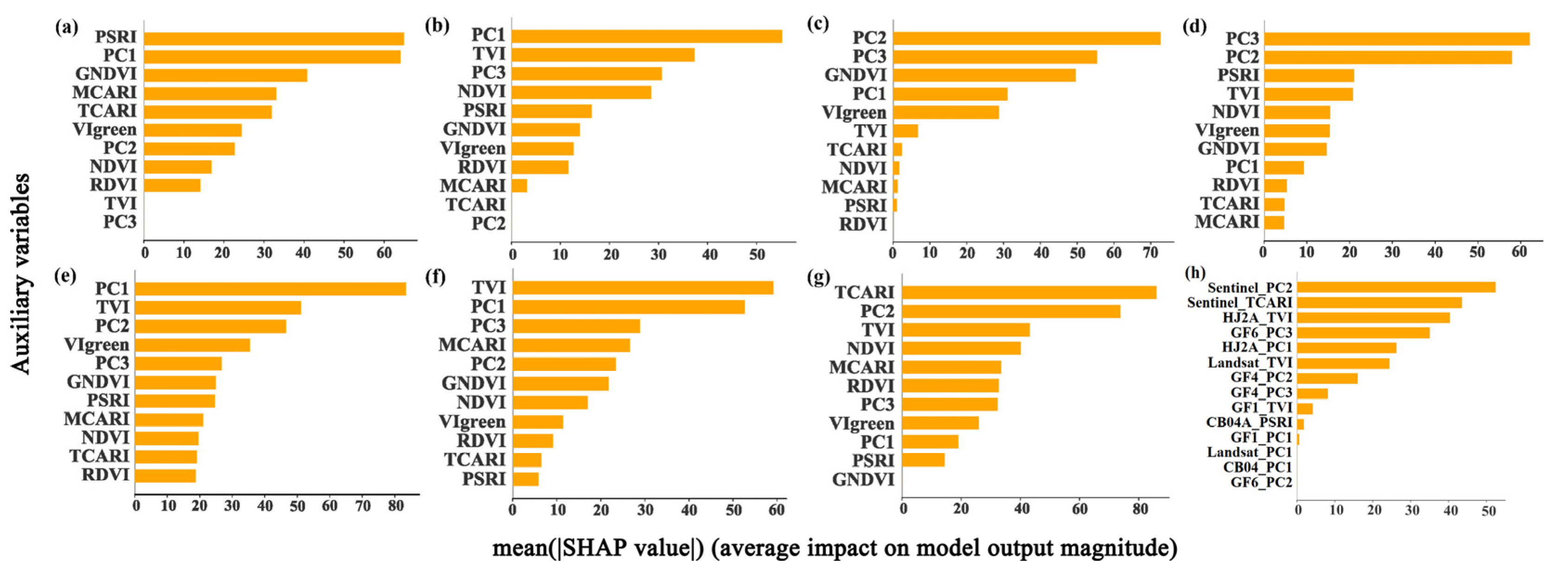 Agriculture 14 01453 g006