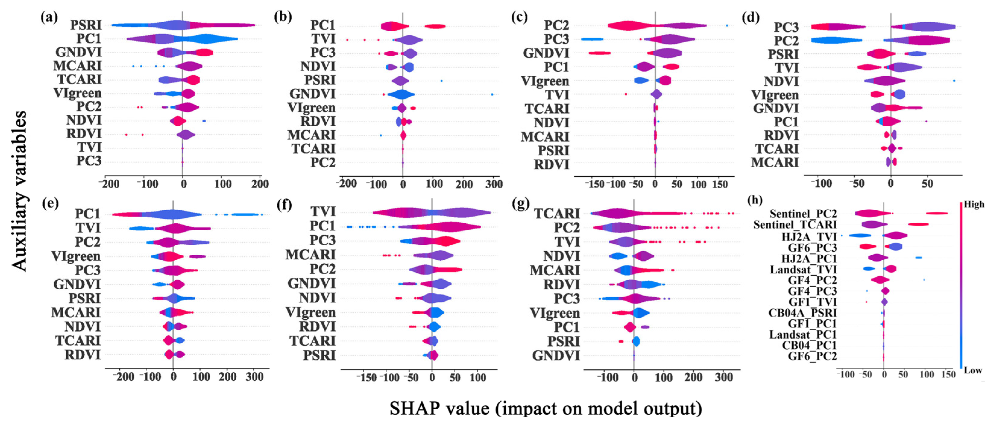 Agriculture 14 01453 g007
