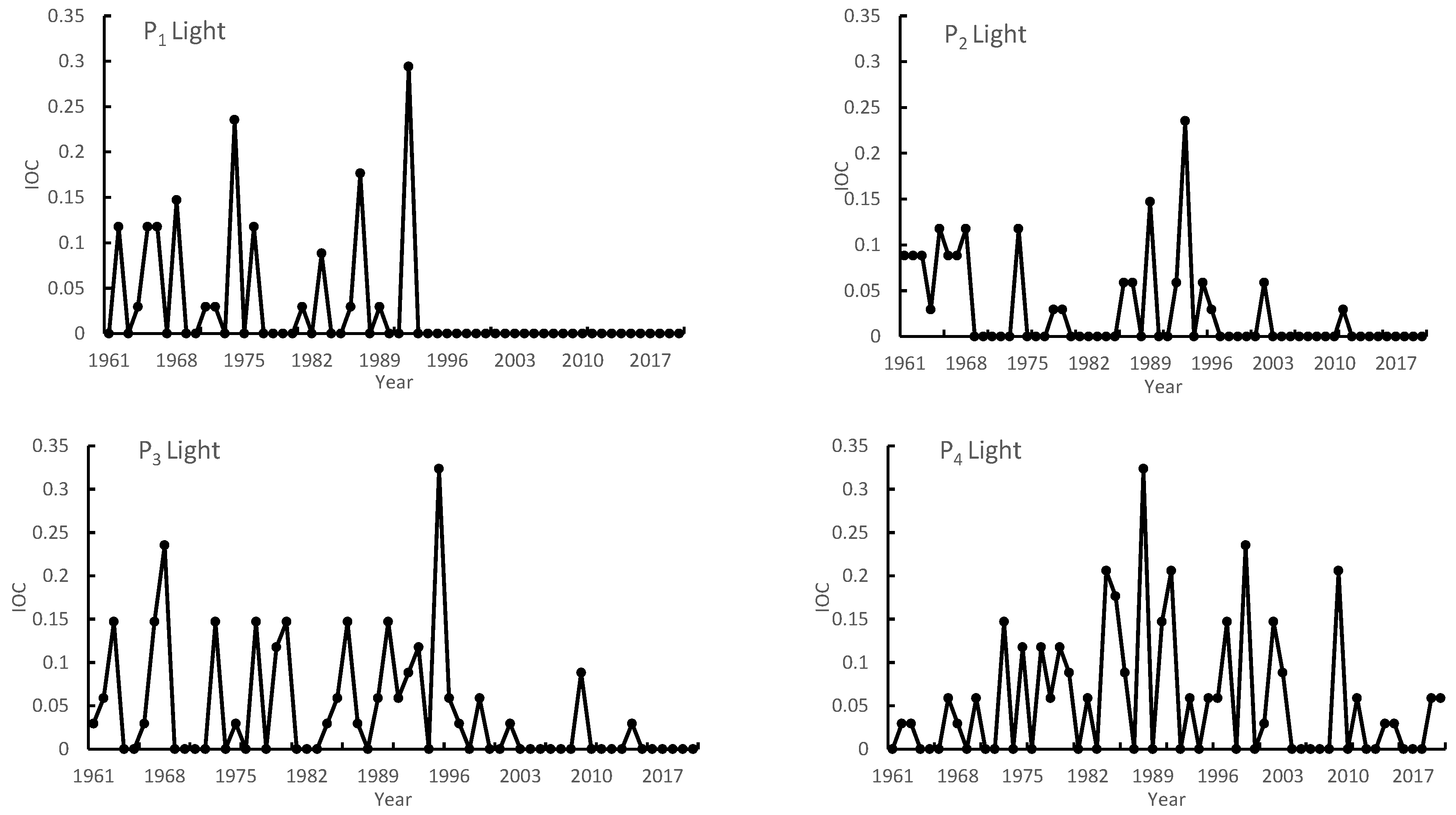Agriculture 14 01456 g003a