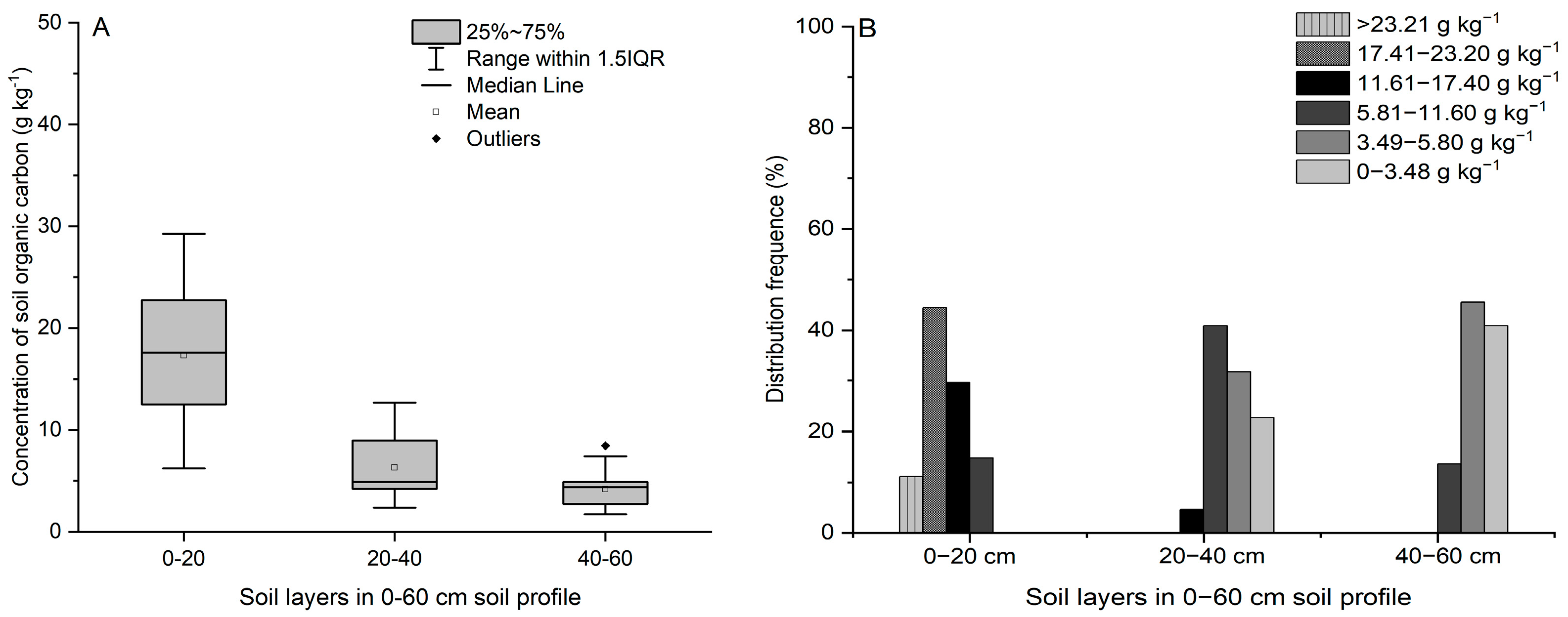 Agriculture 14 01457 g002