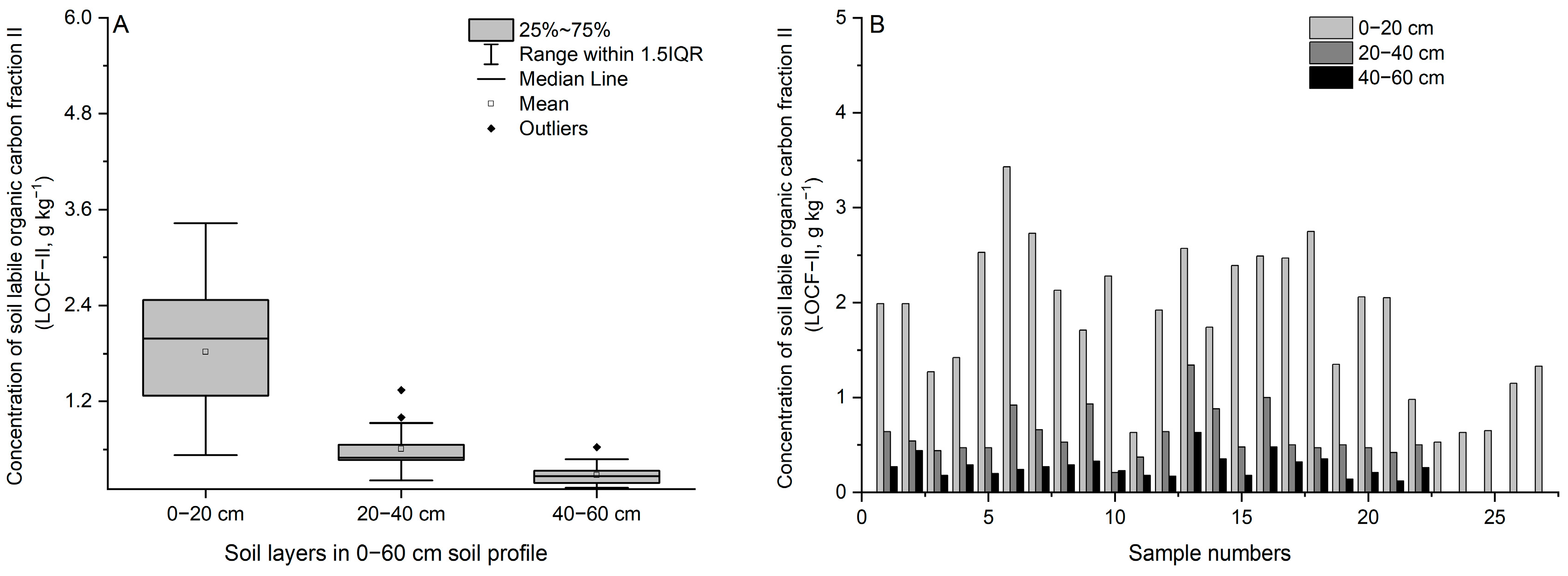 Agriculture 14 01457 g004
