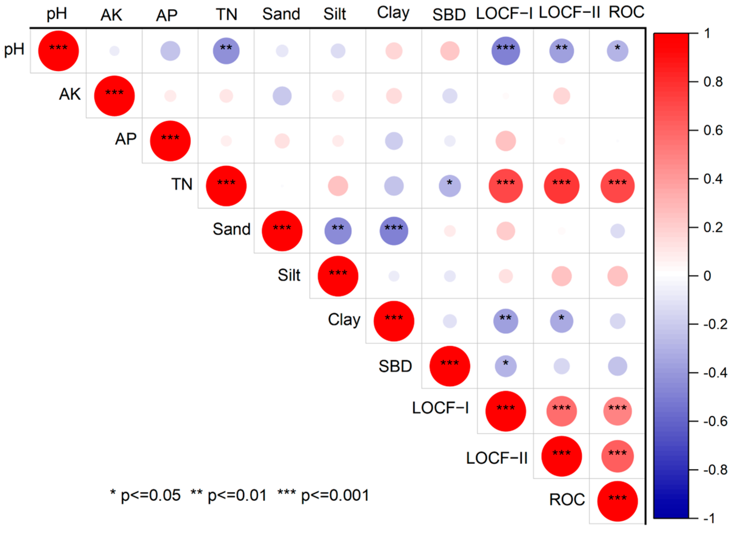 Agriculture 14 01457 g006