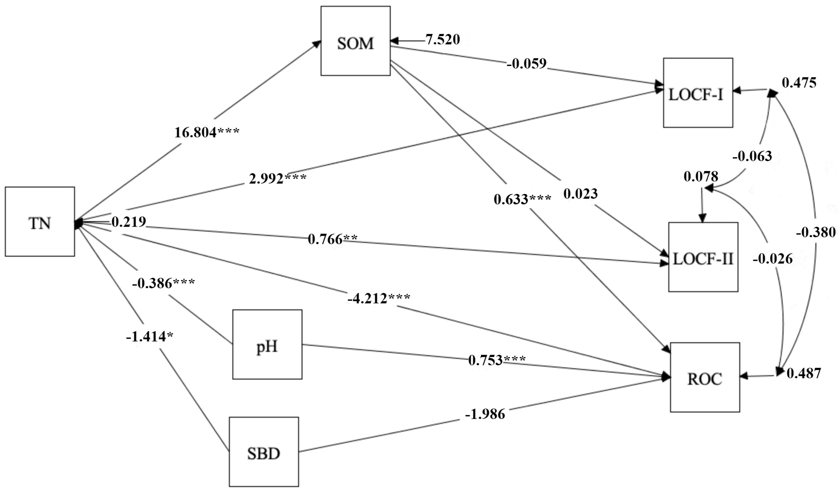Agriculture 14 01457 g007