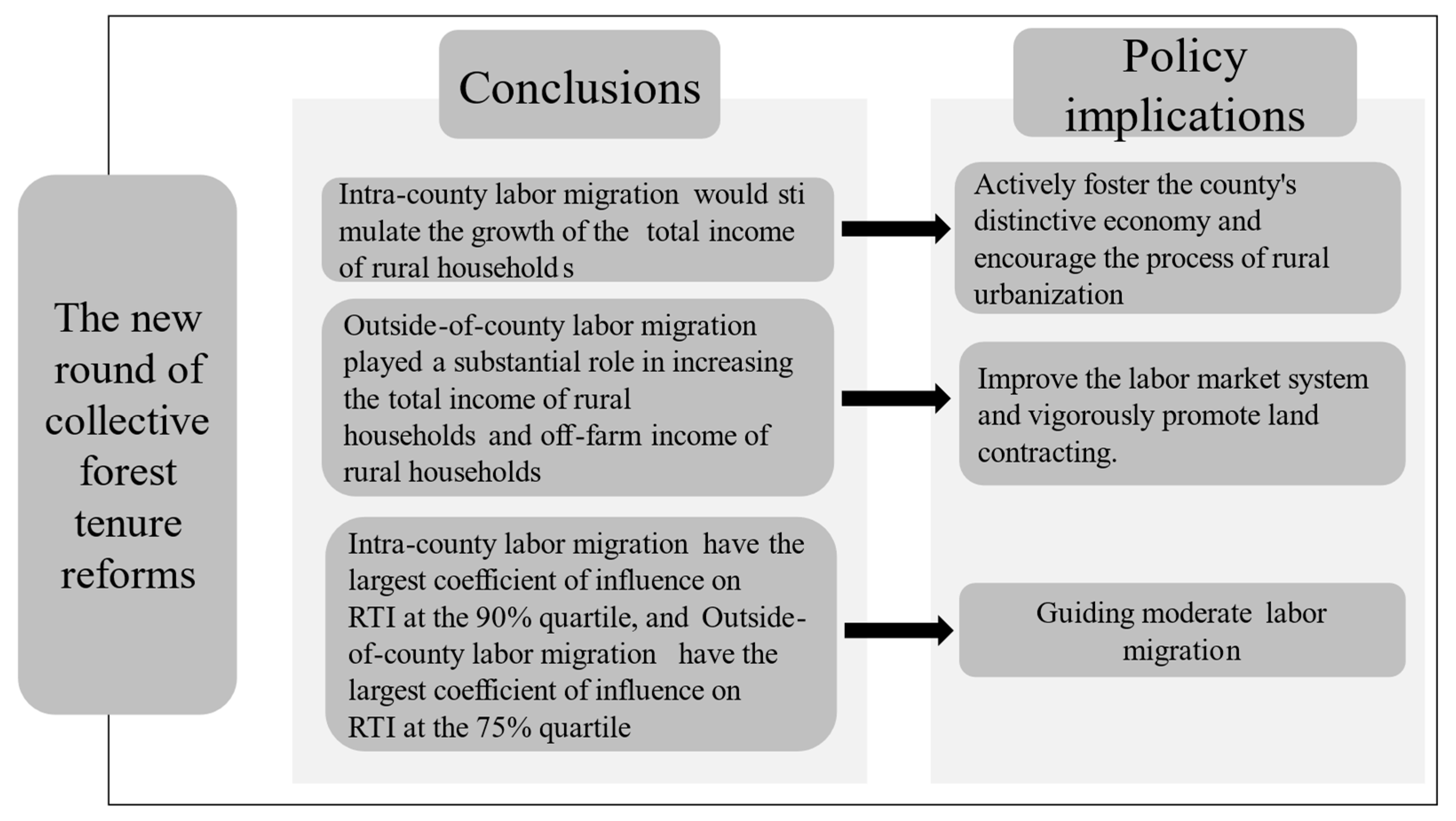 Agriculture 14 01458 g003