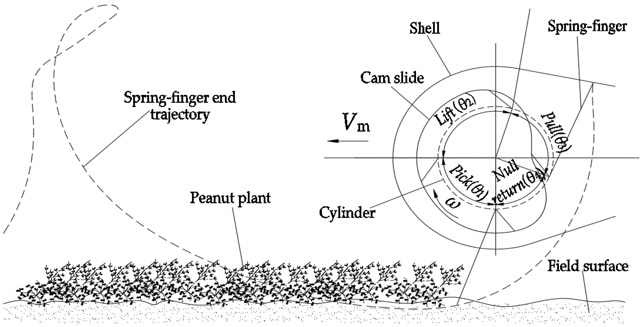 Agriculture 14 01459 g002