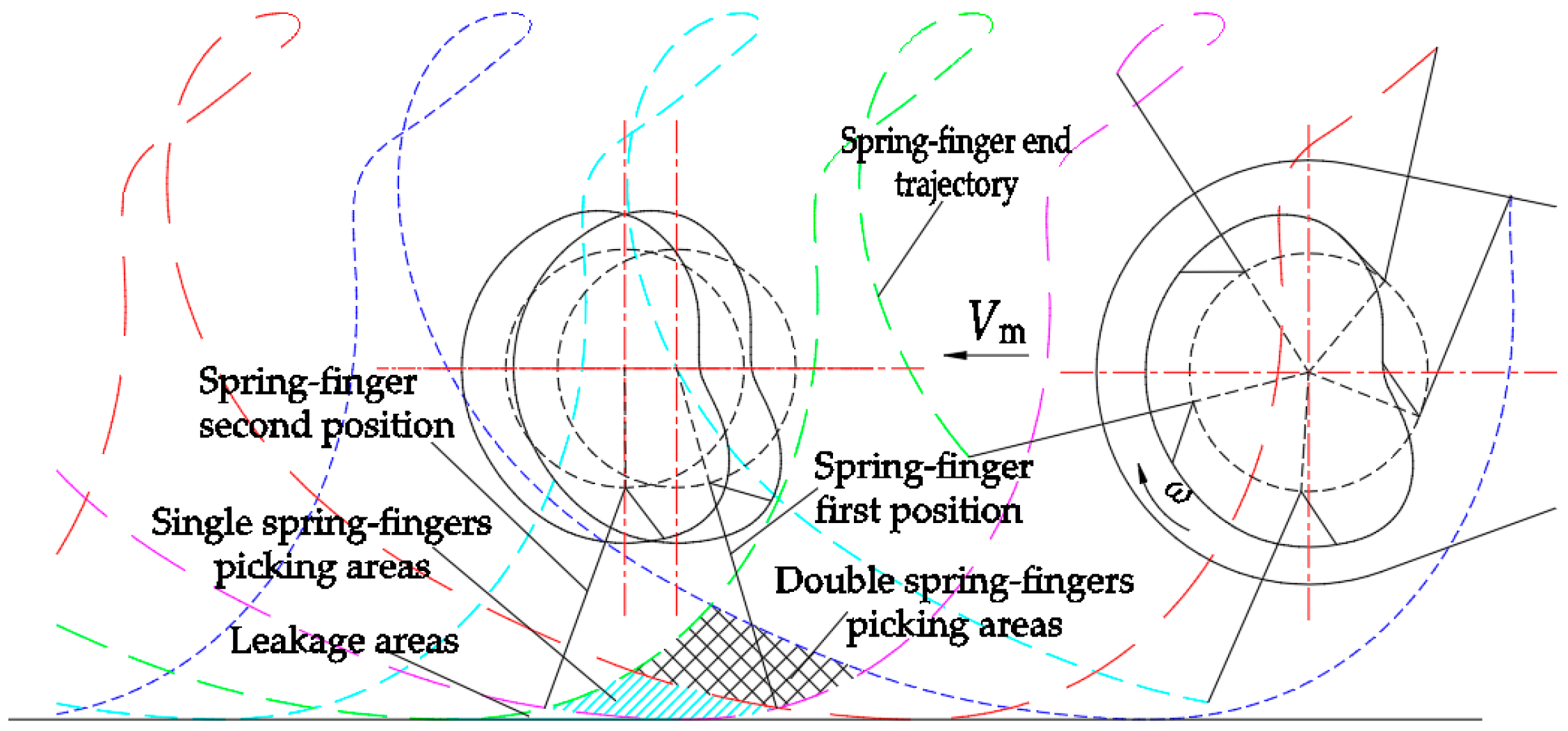 Agriculture 14 01459 g003