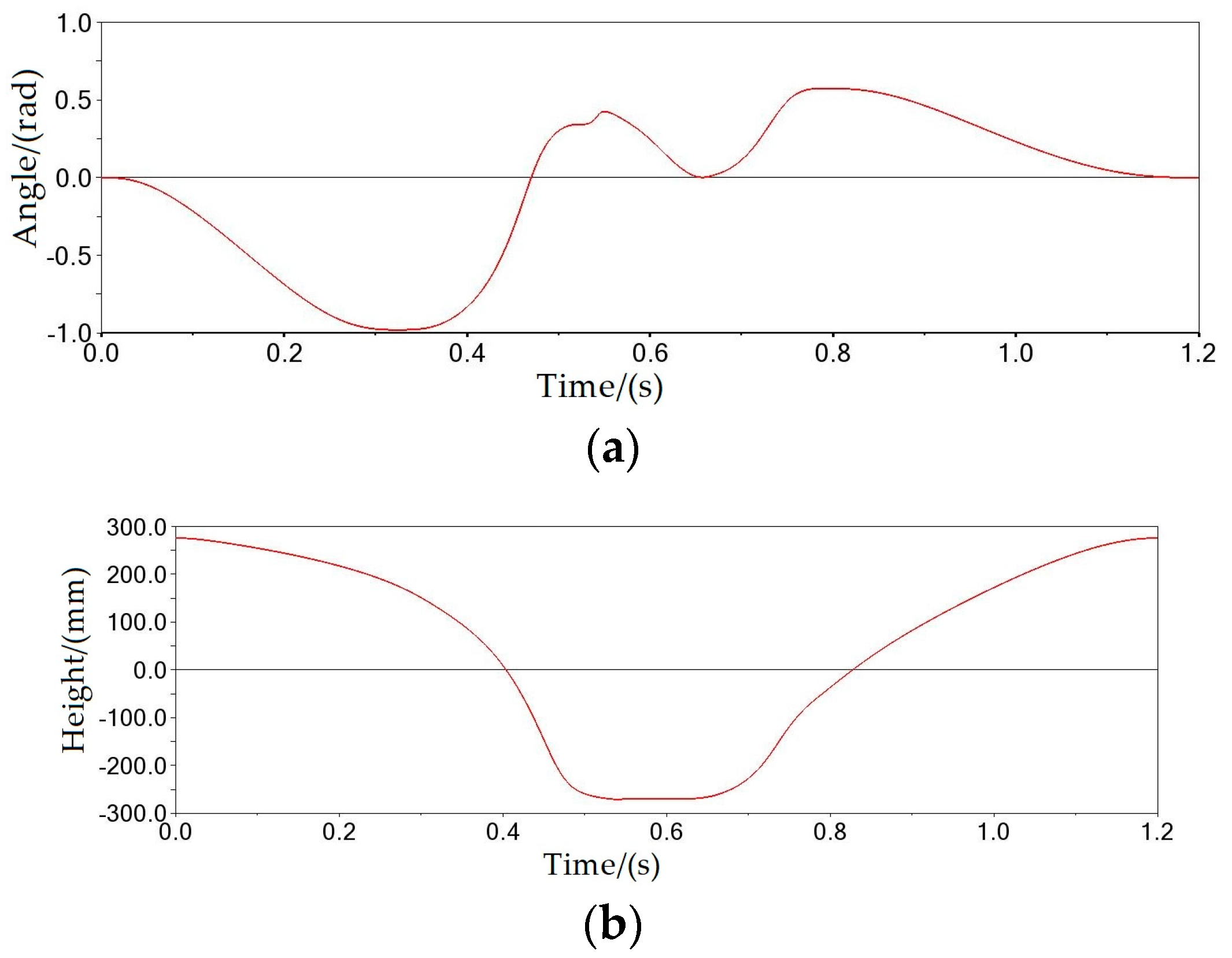 Agriculture 14 01459 g010