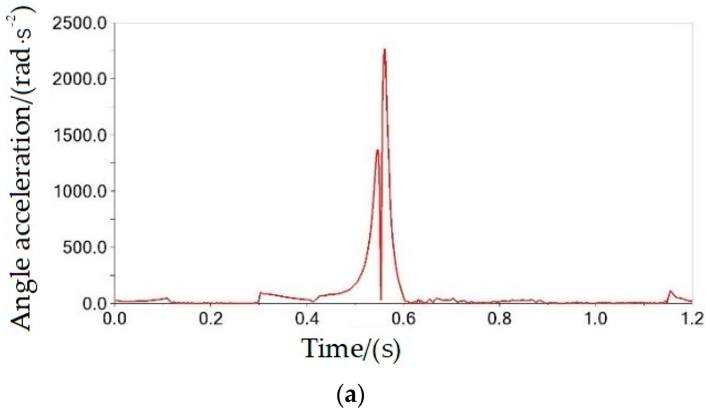 Agriculture 14 01459 g013a