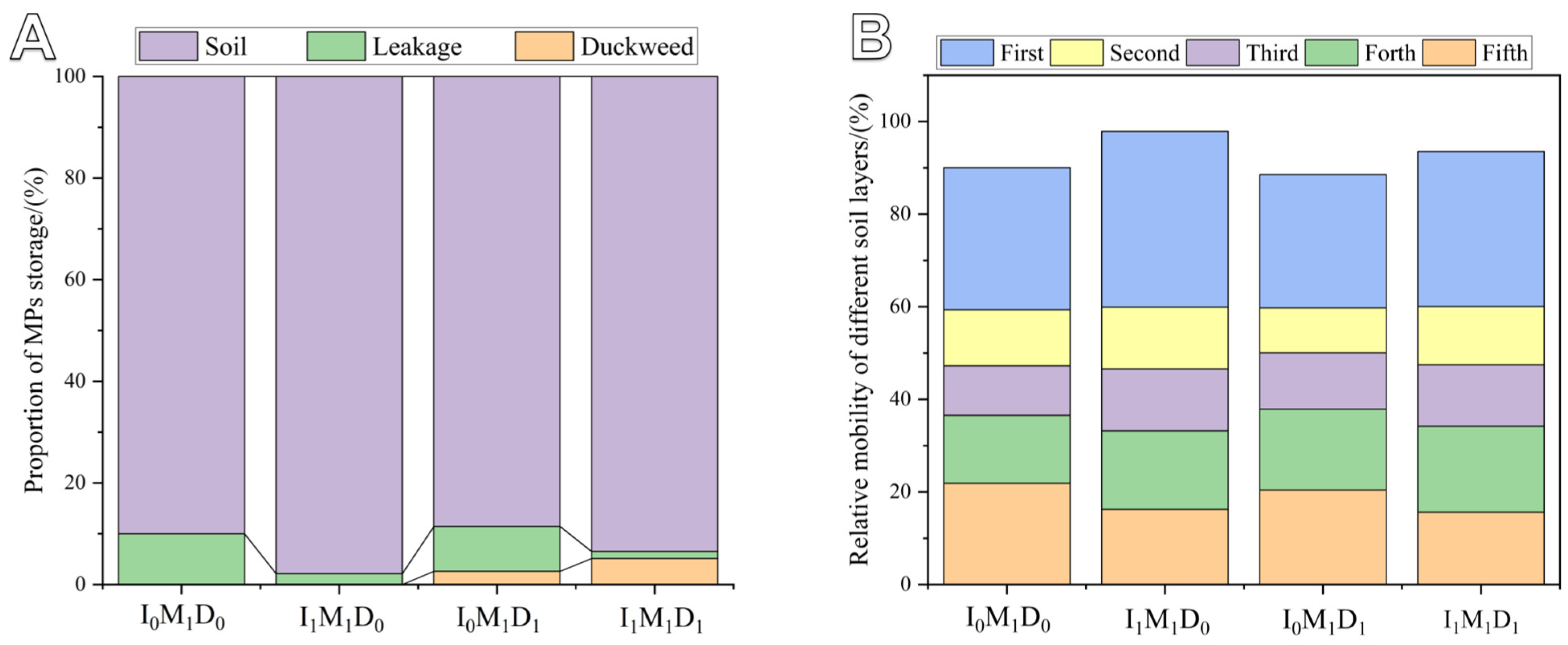 Agriculture 14 01460 g006
