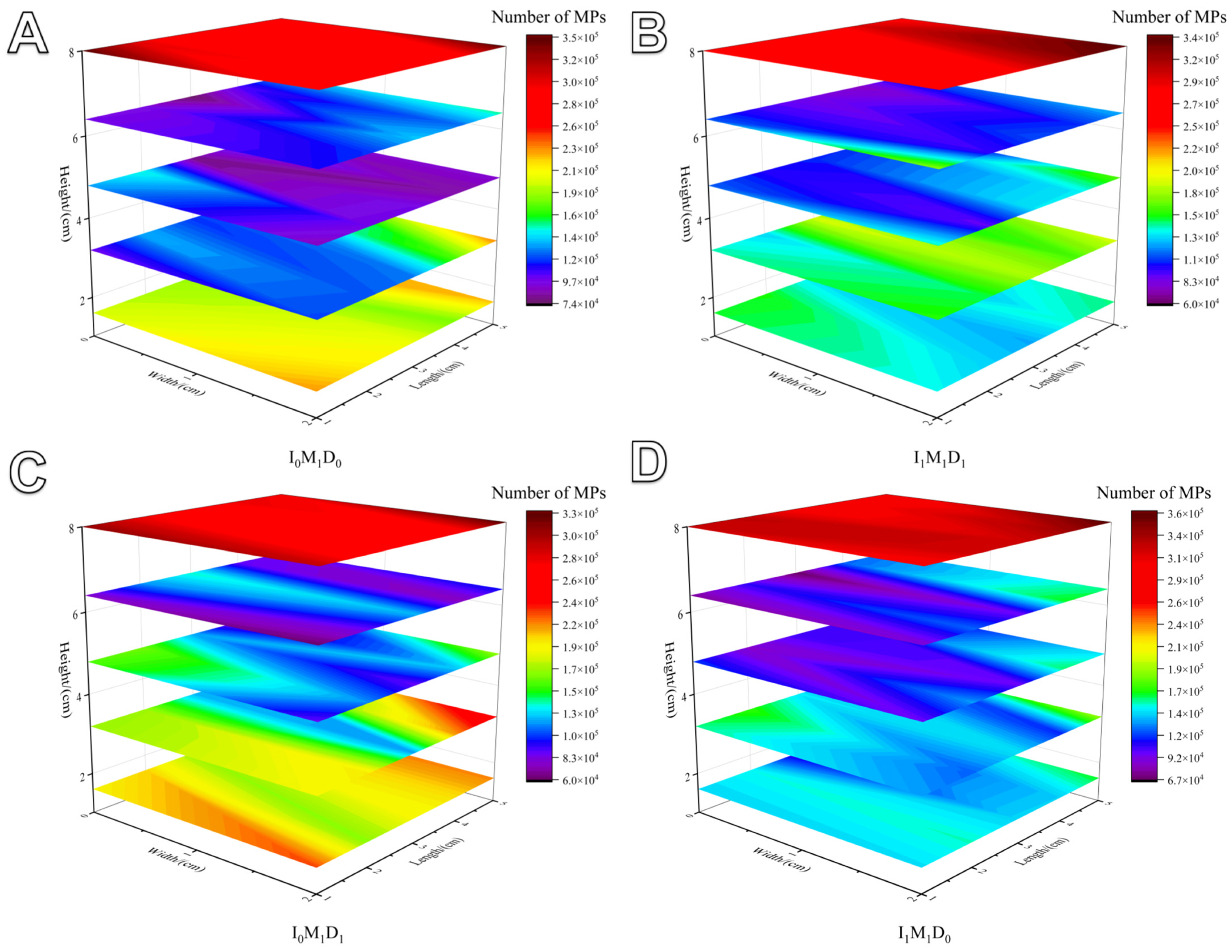 Agriculture 14 01460 g007