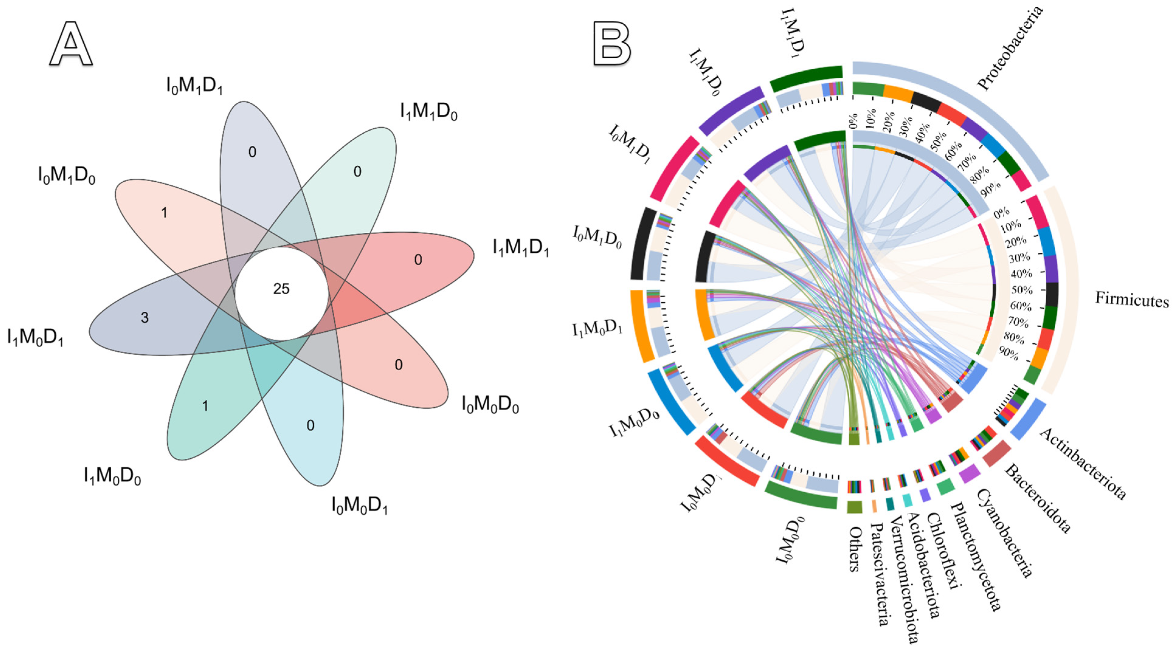 Agriculture 14 01460 g008