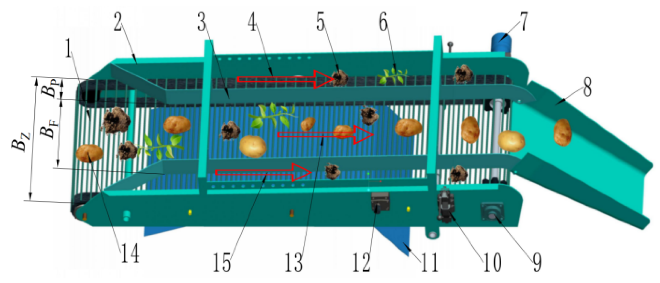 Agriculture 14 01461 g008