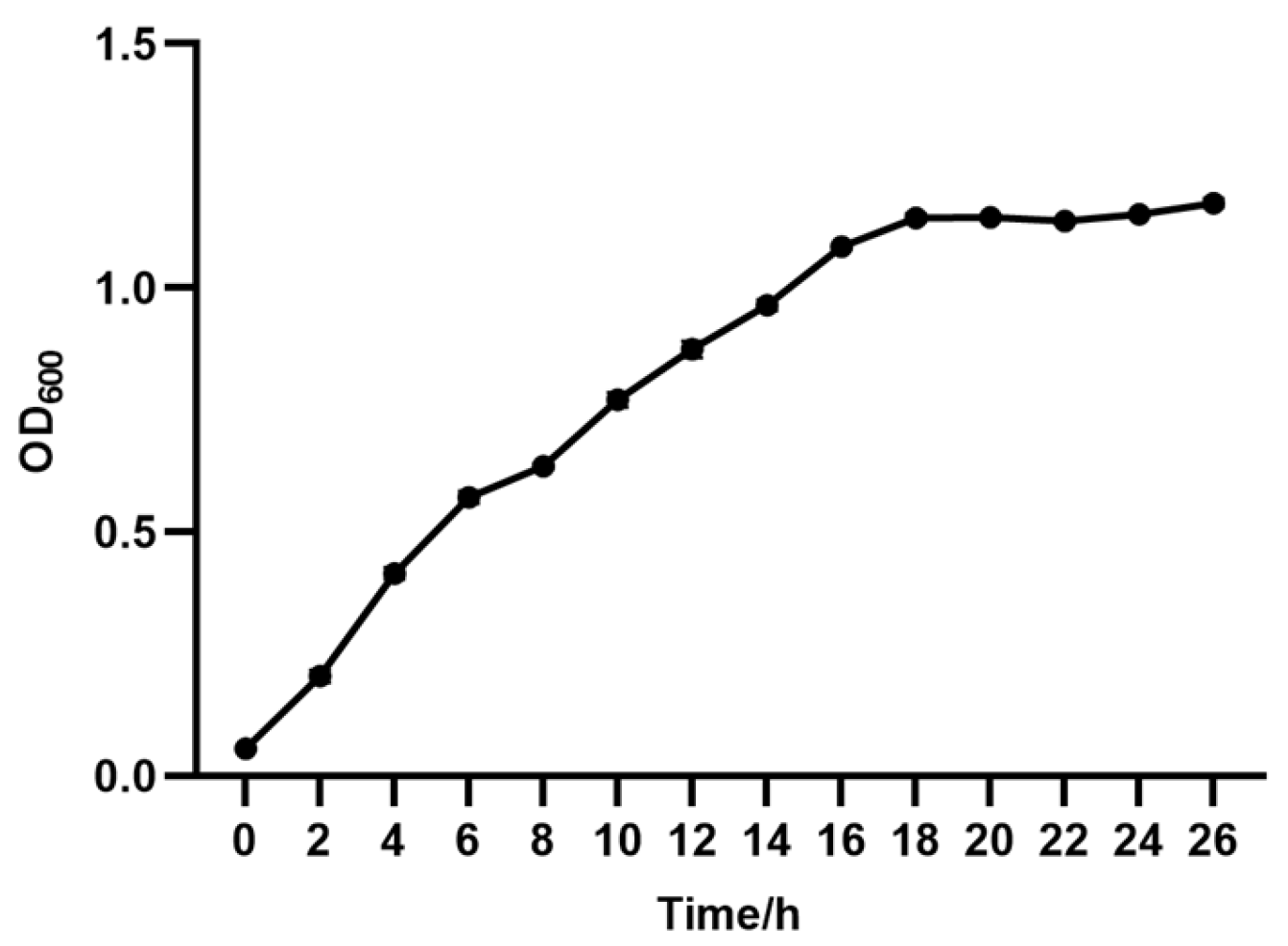 Agriculture 14 01463 g003