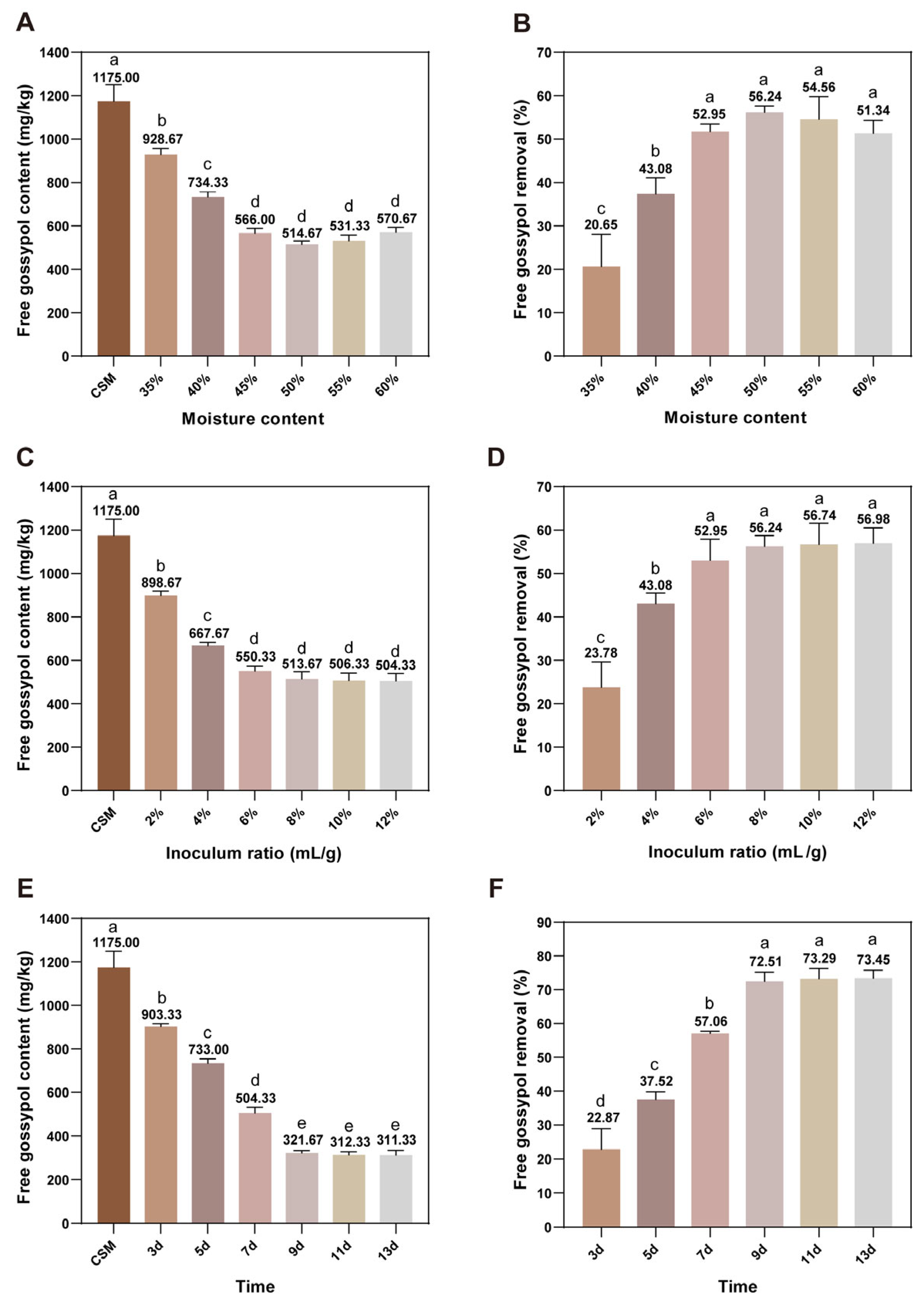 Agriculture 14 01463 g004