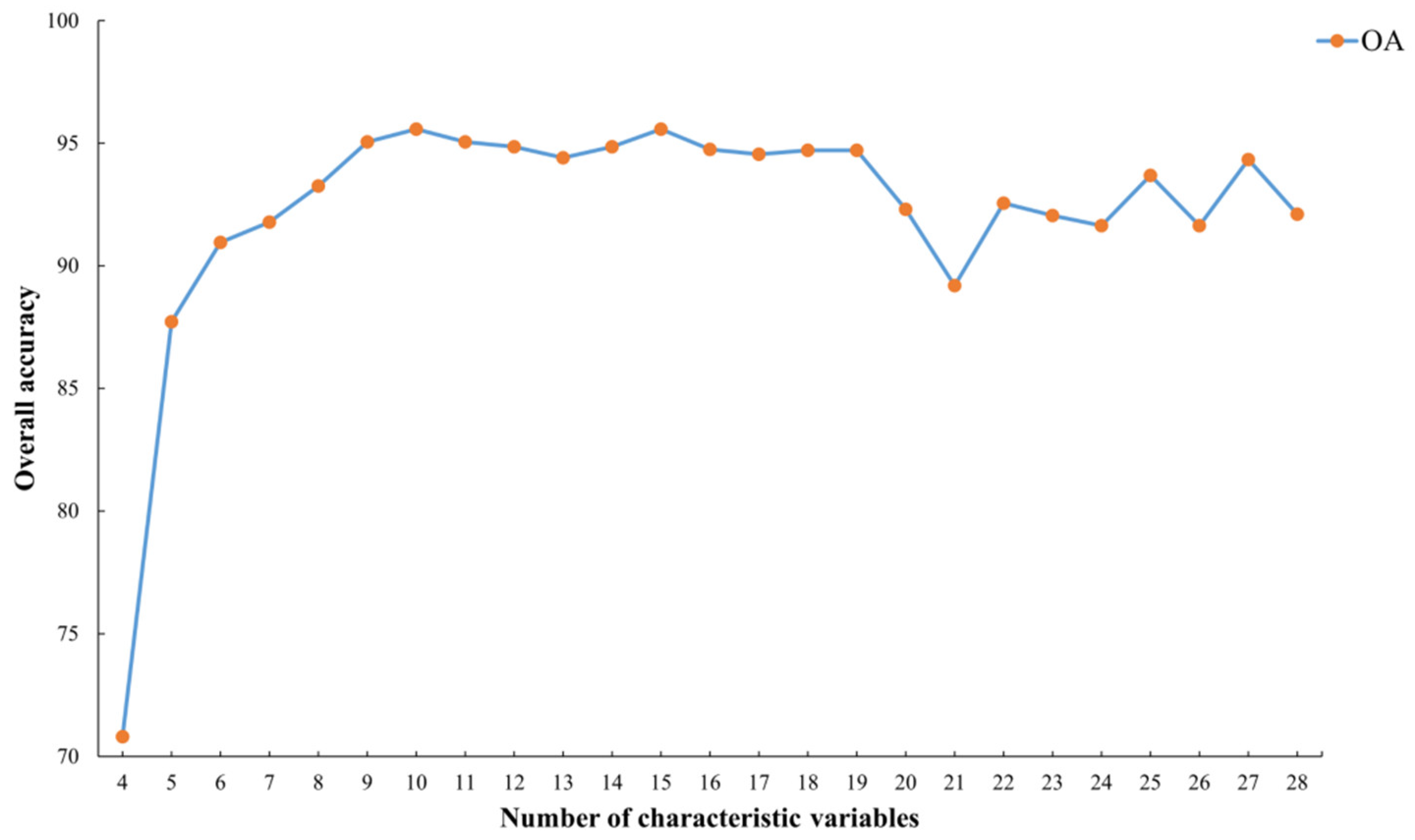 Agriculture 14 01466 g003