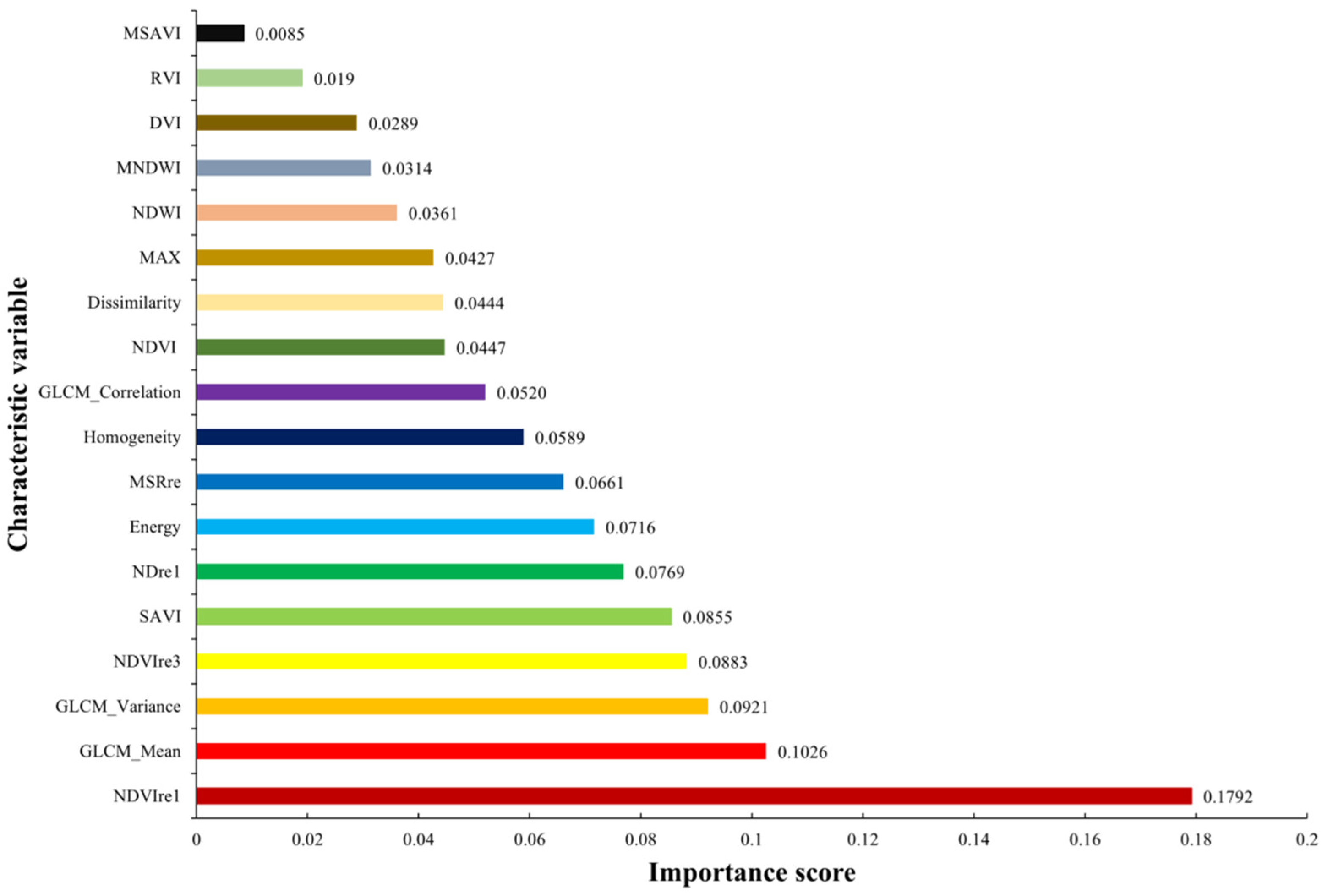 Agriculture 14 01466 g004