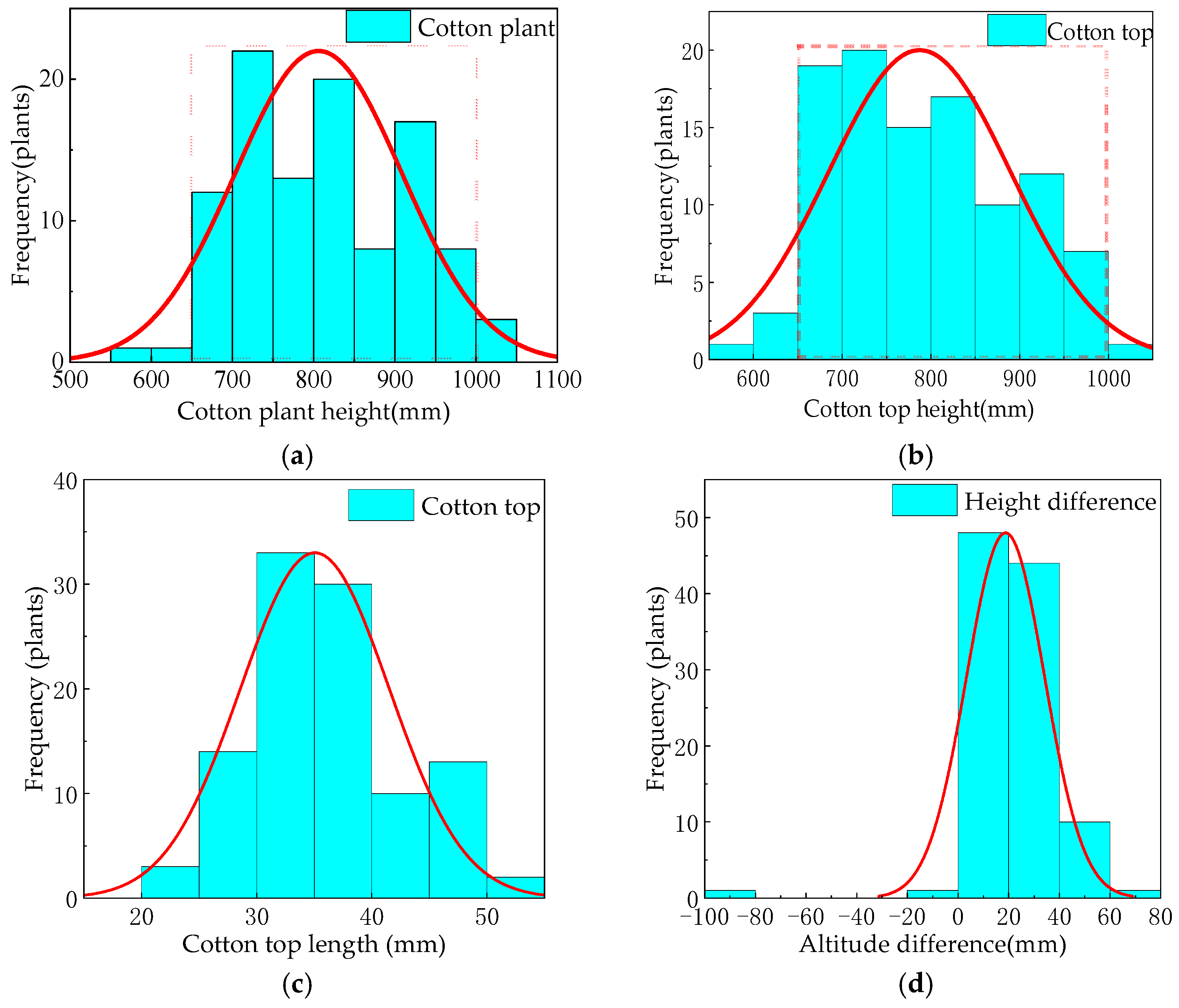 Agriculture 14 01469 g002