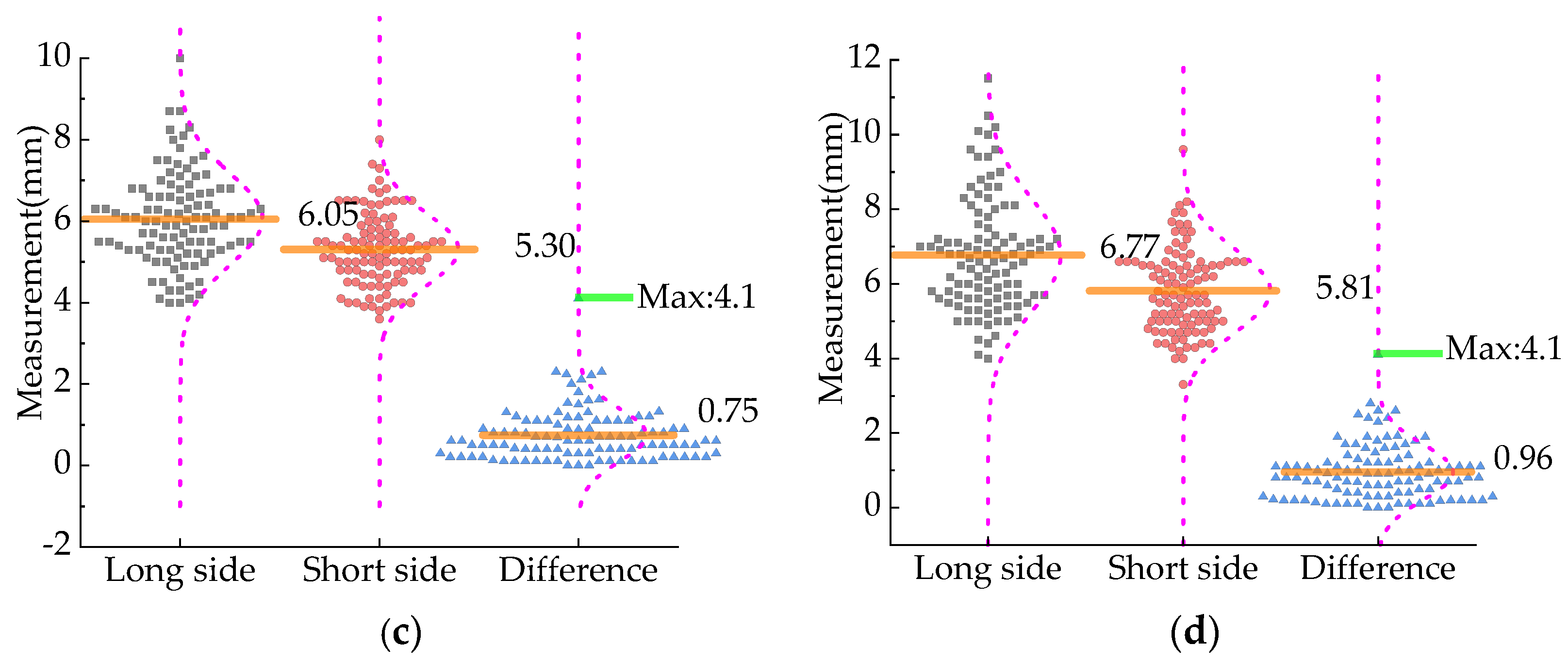 Agriculture 14 01469 g006b