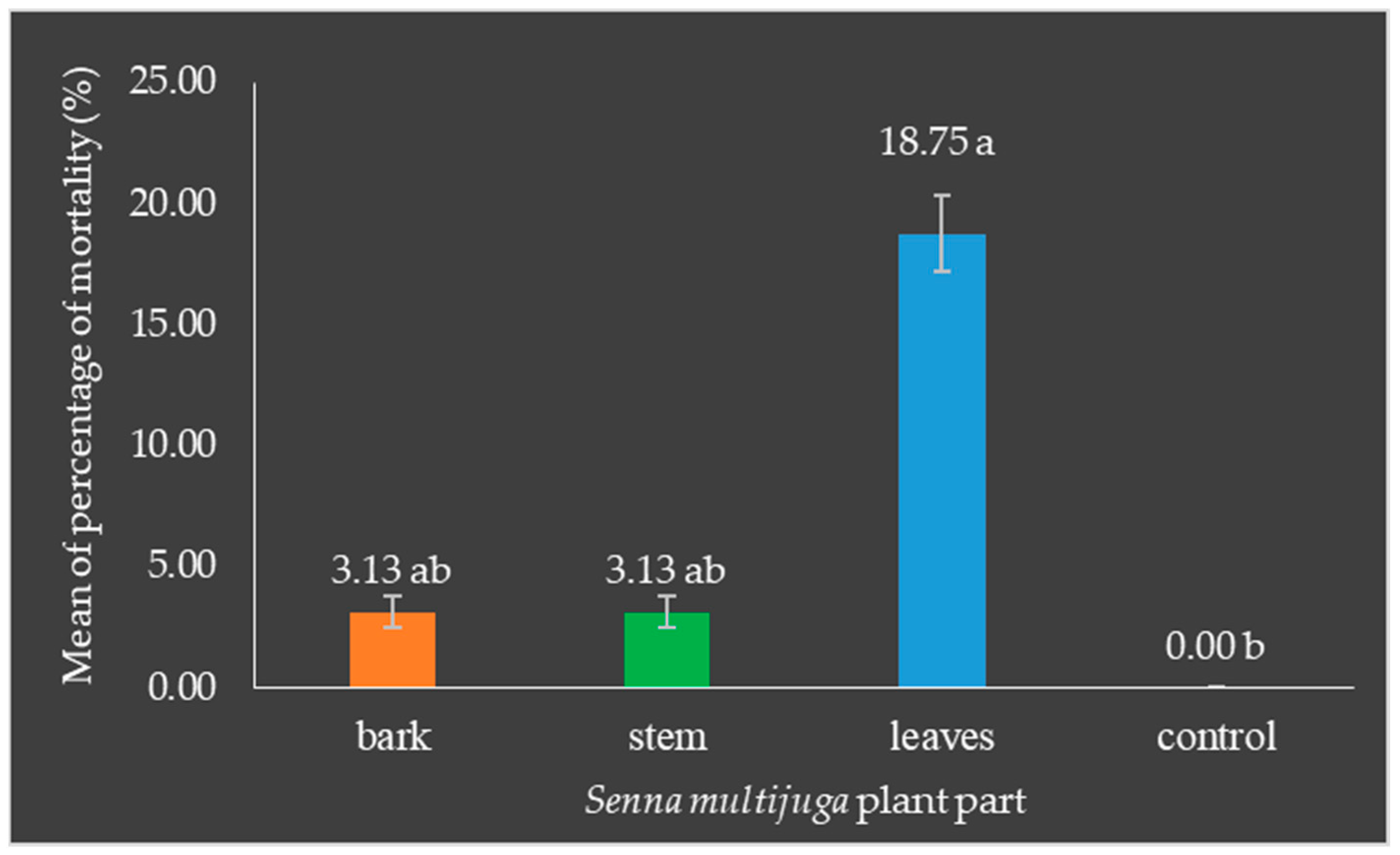 Agriculture 14 01477 g007