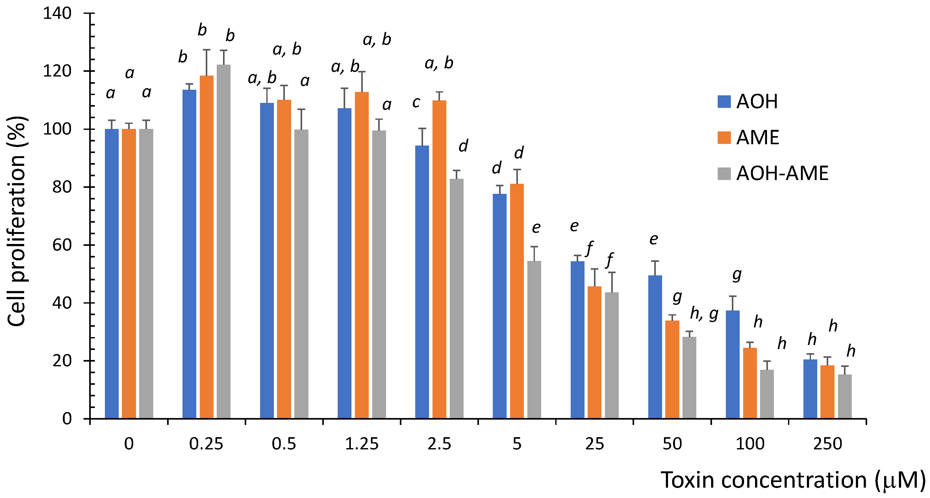 Agriculture 14 01478 g001
