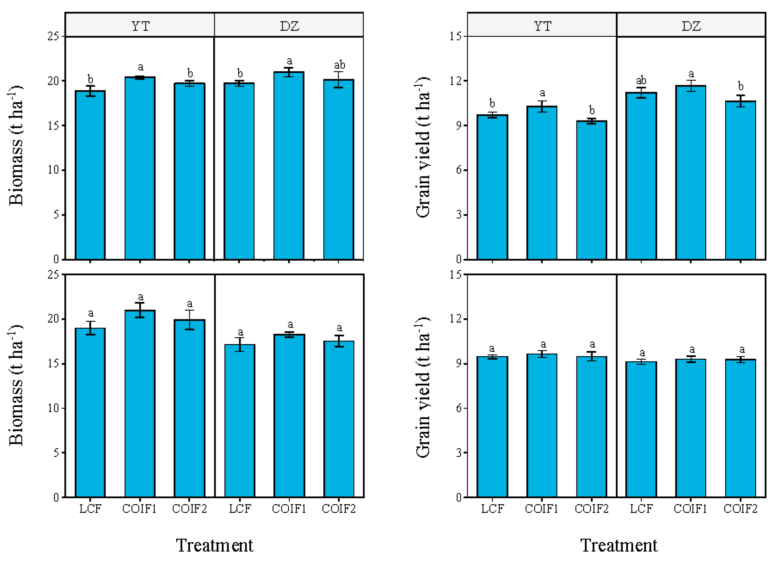 Agriculture 14 01482 g002