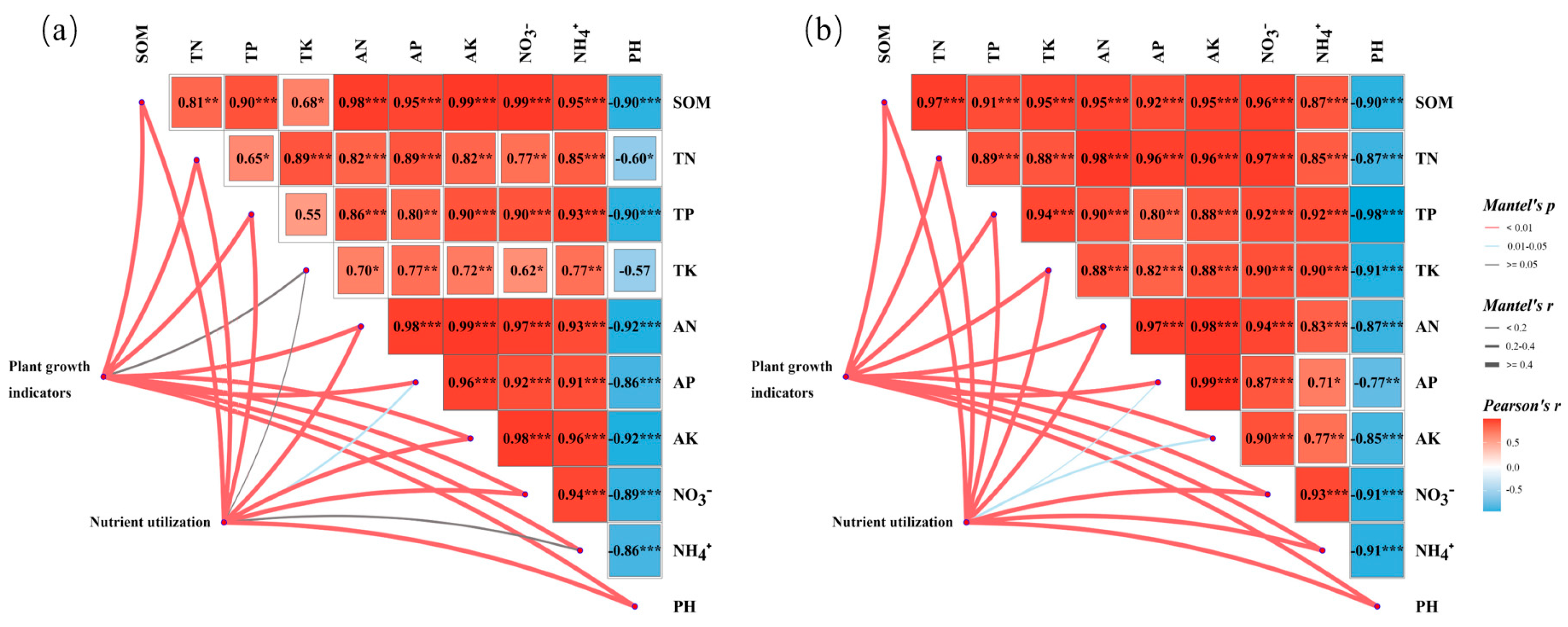 Agriculture 14 01482 g004