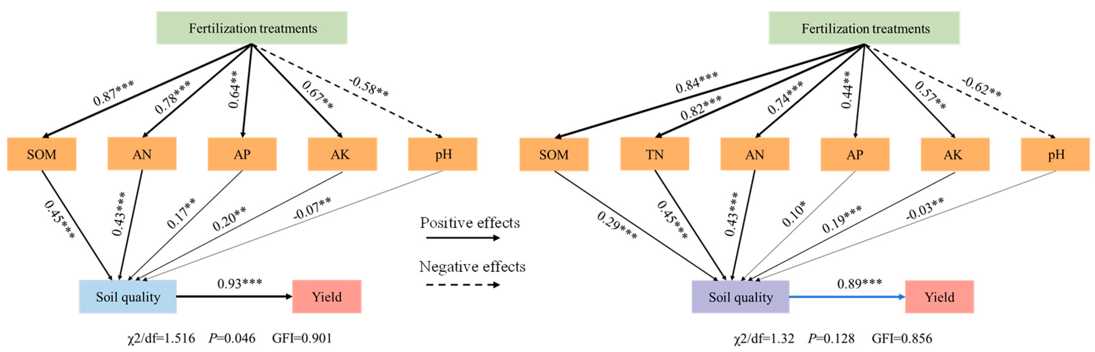 Agriculture 14 01482 g006