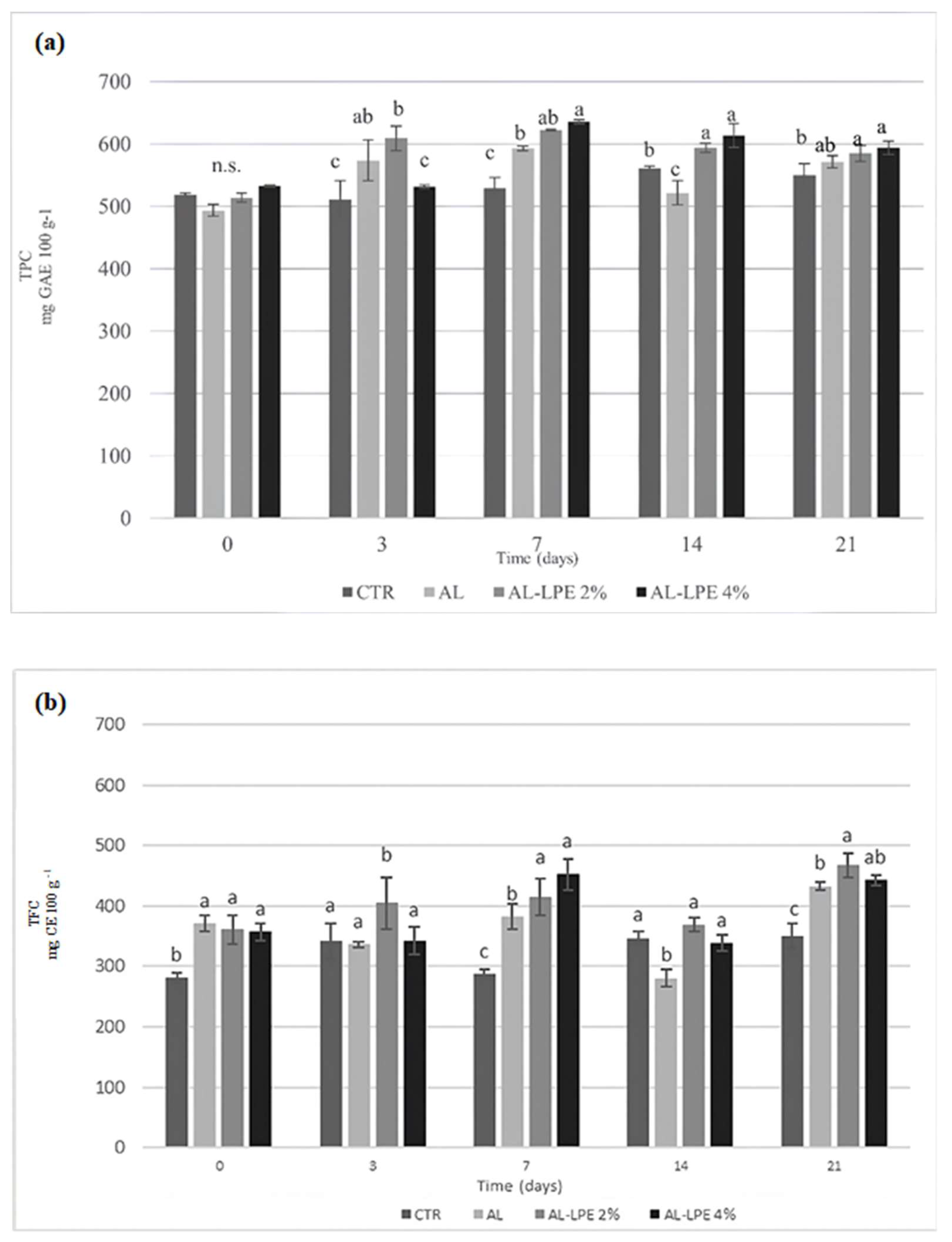Agriculture 14 01488 g001