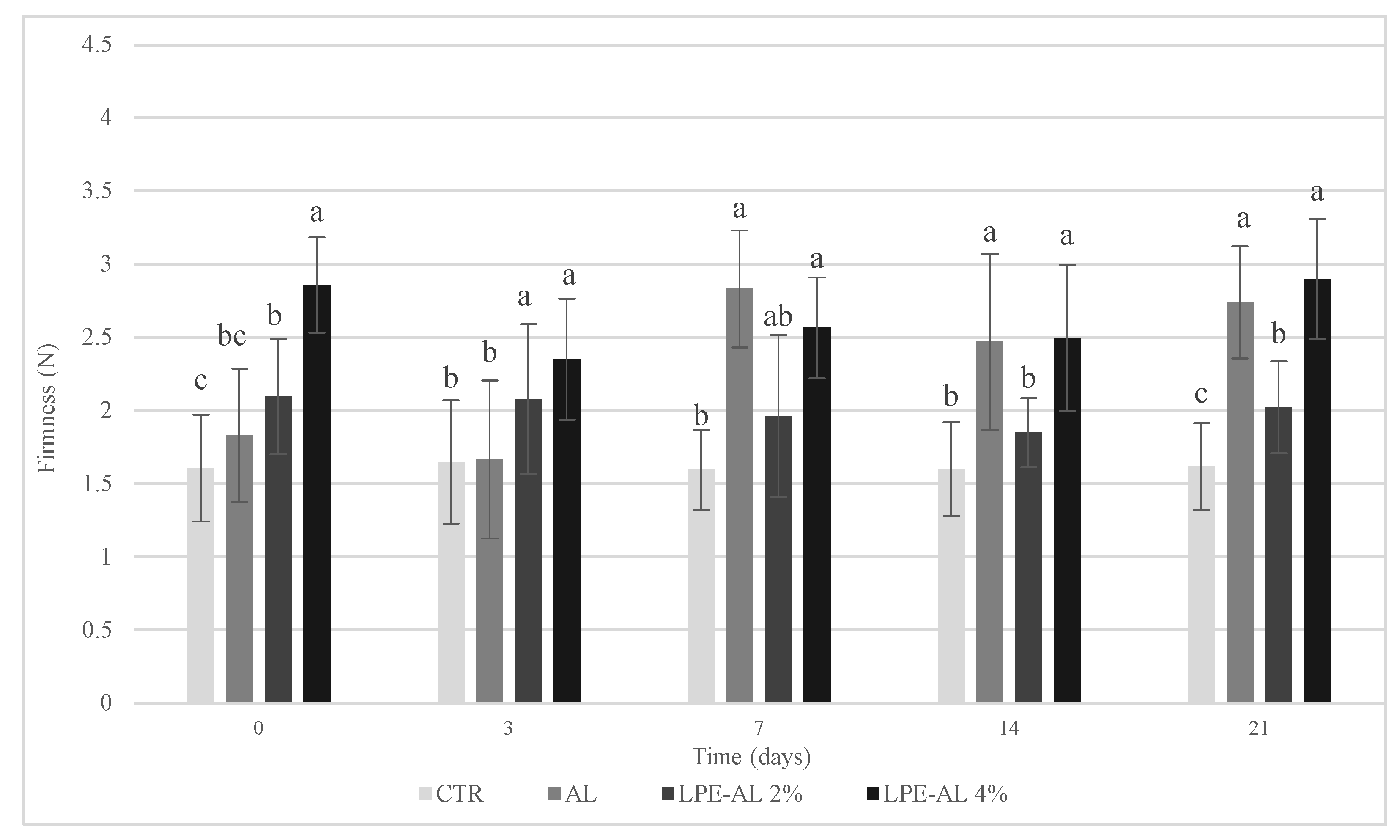 Agriculture 14 01488 g003