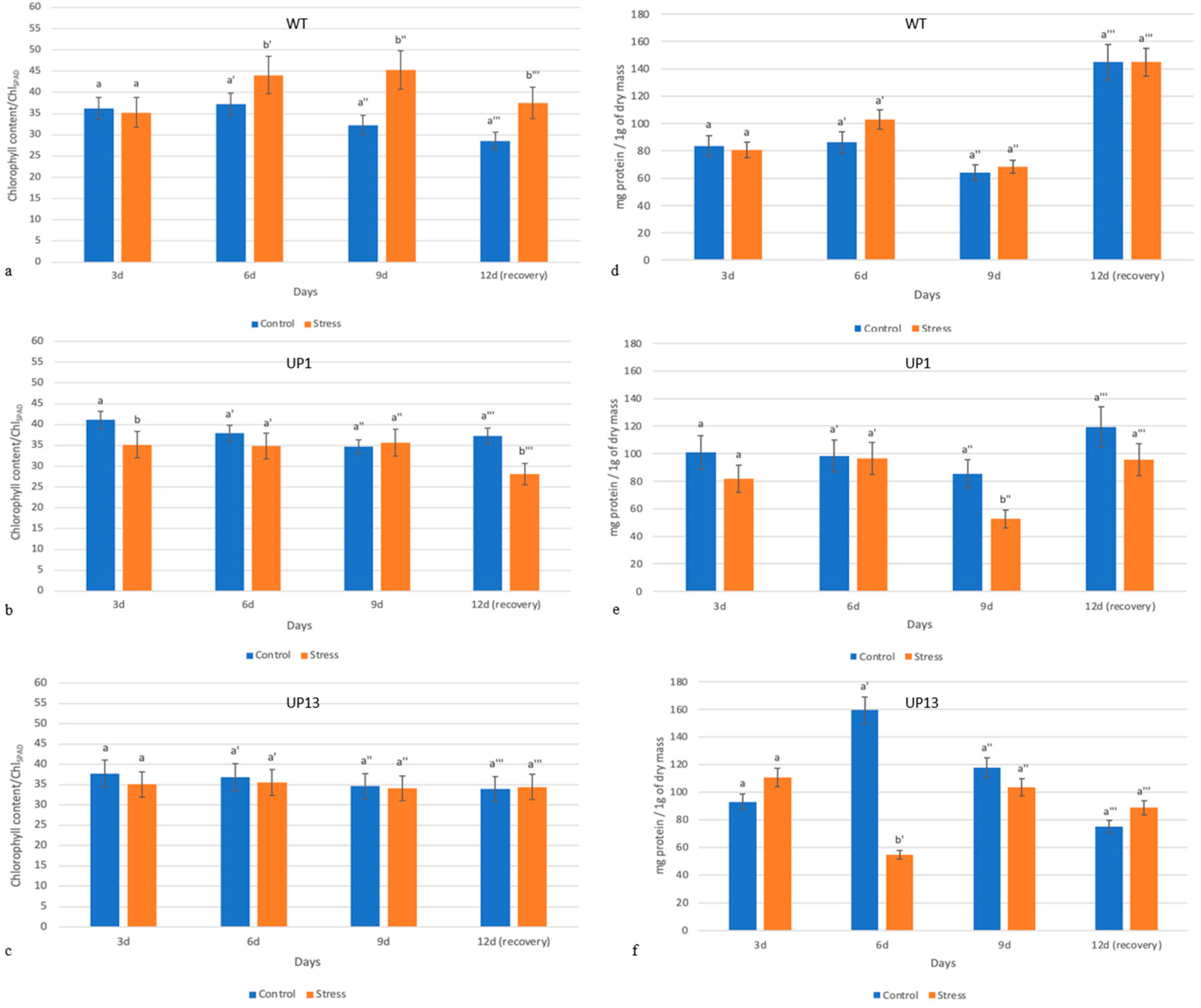 Agriculture 14 01491 g006