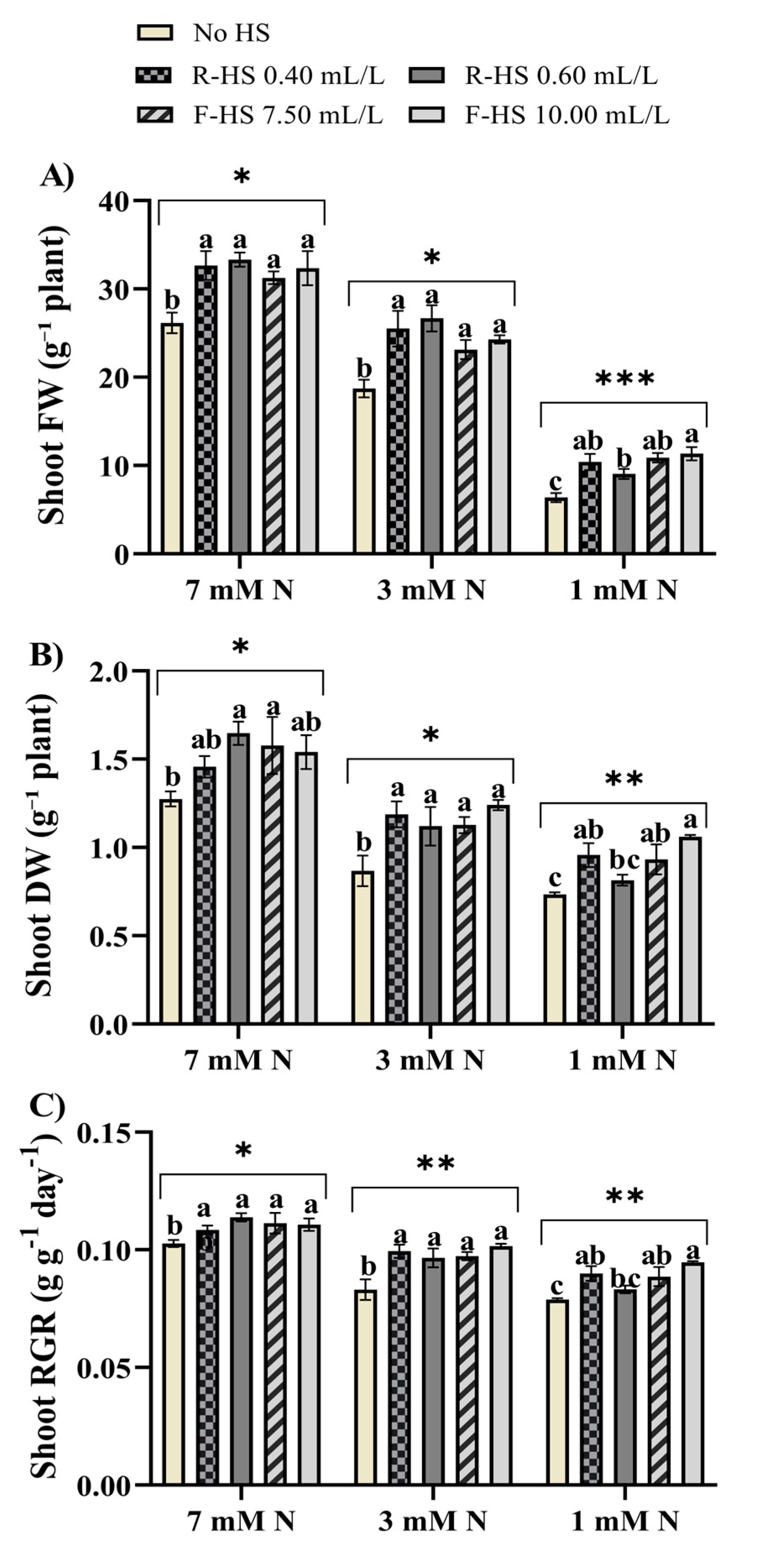 Agriculture 14 01492 g002