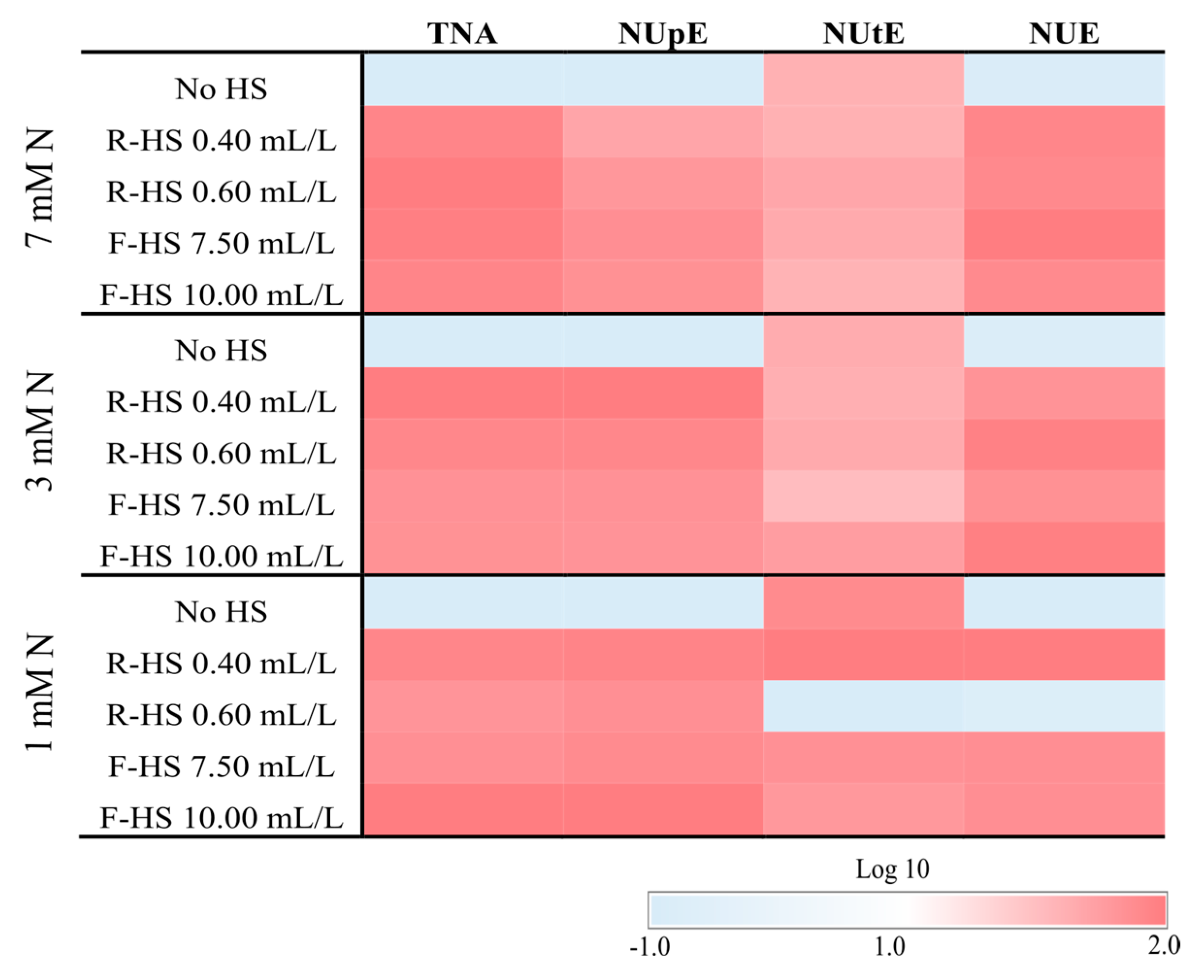 Agriculture 14 01492 g004