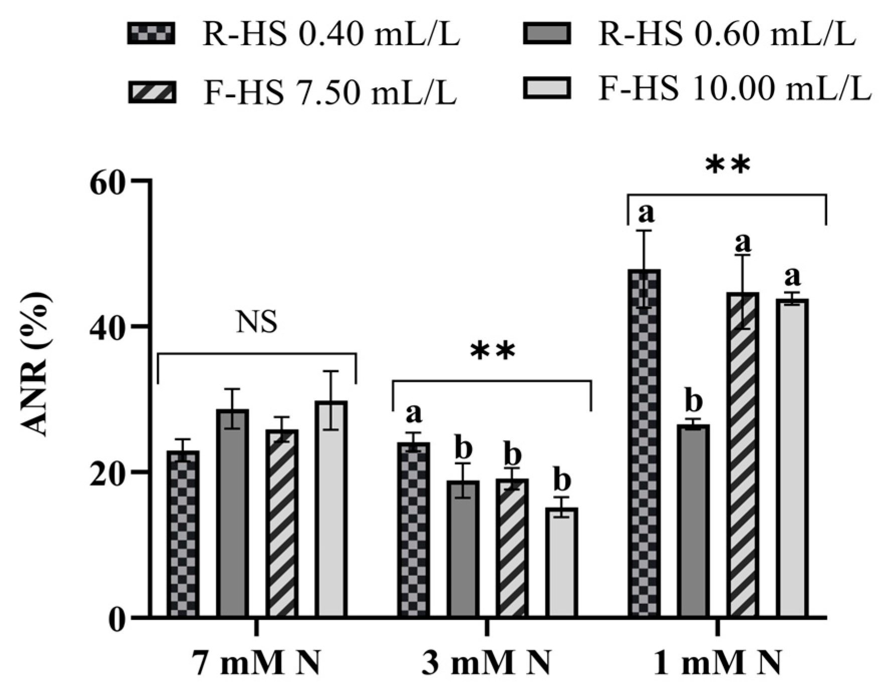 Agriculture 14 01492 g005