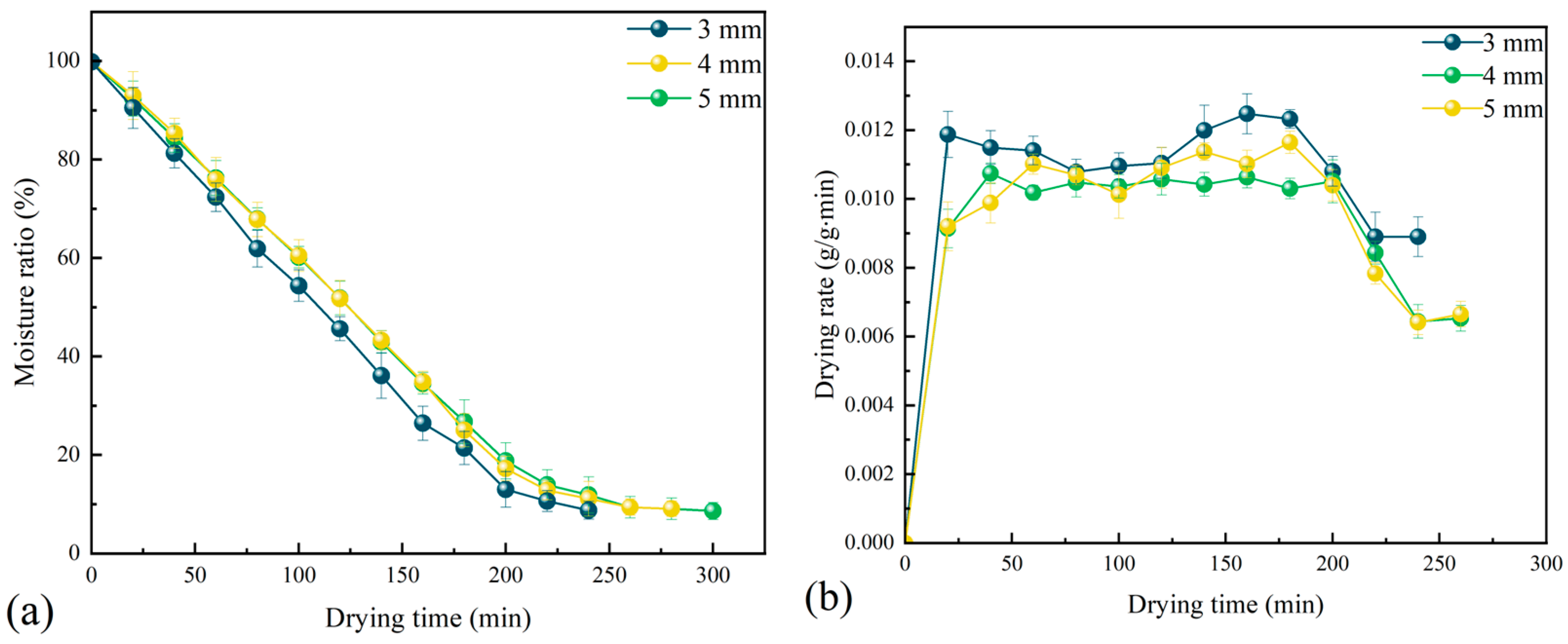 Agriculture 14 01495 g003