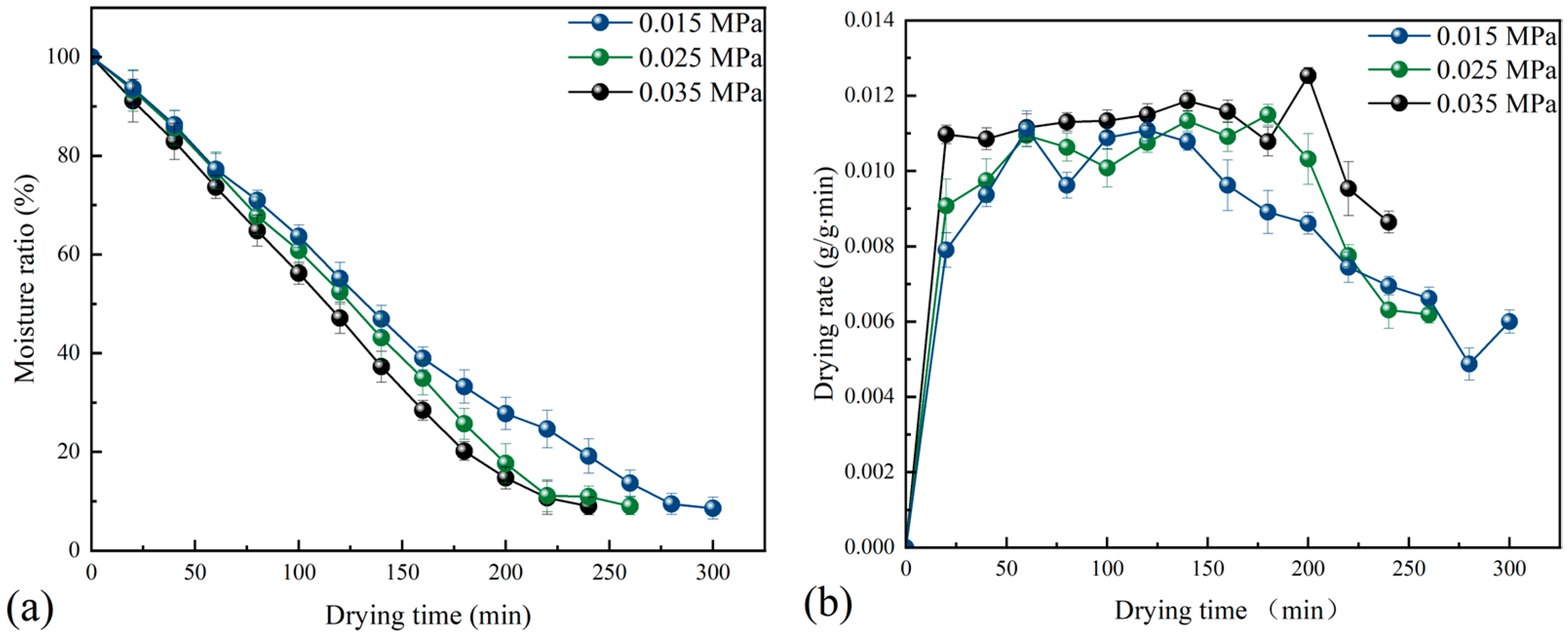 Agriculture 14 01495 g005