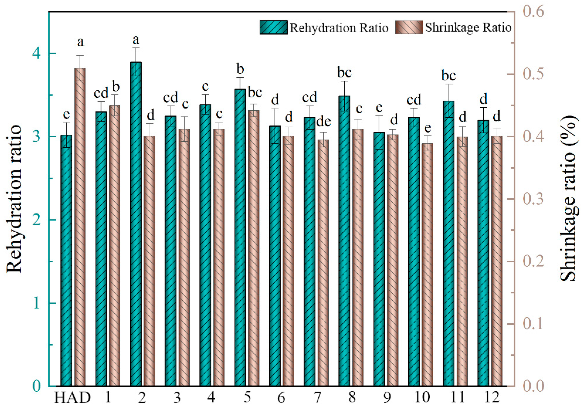Agriculture 14 01495 g006