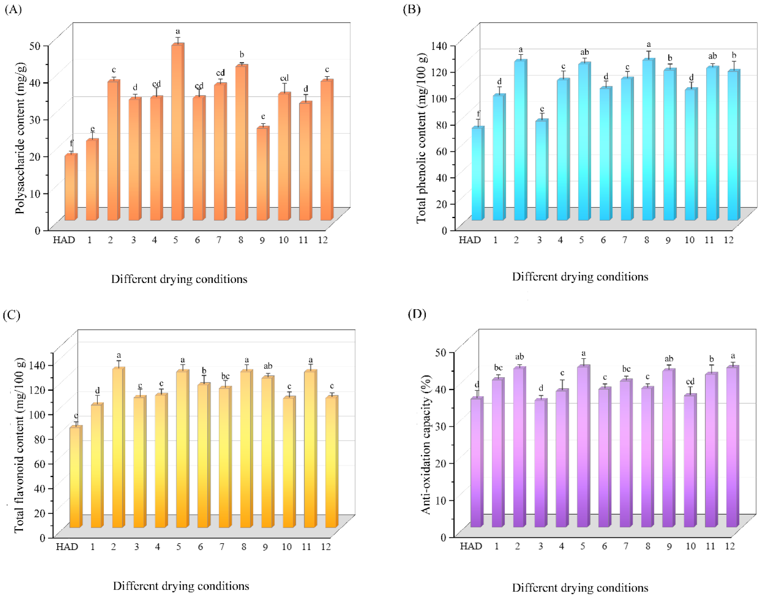 Agriculture 14 01495 g008
