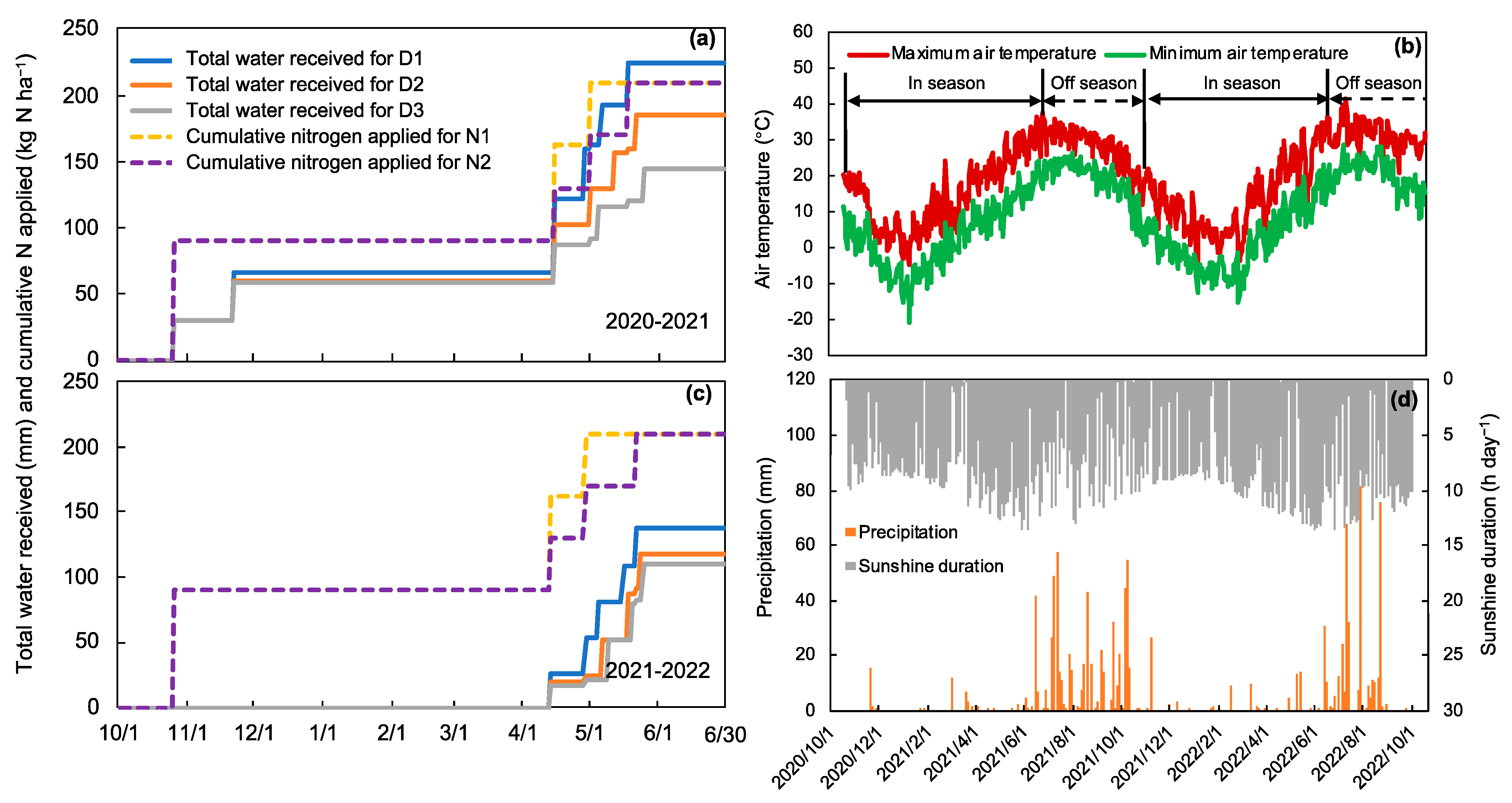 Agriculture 14 01496 g001