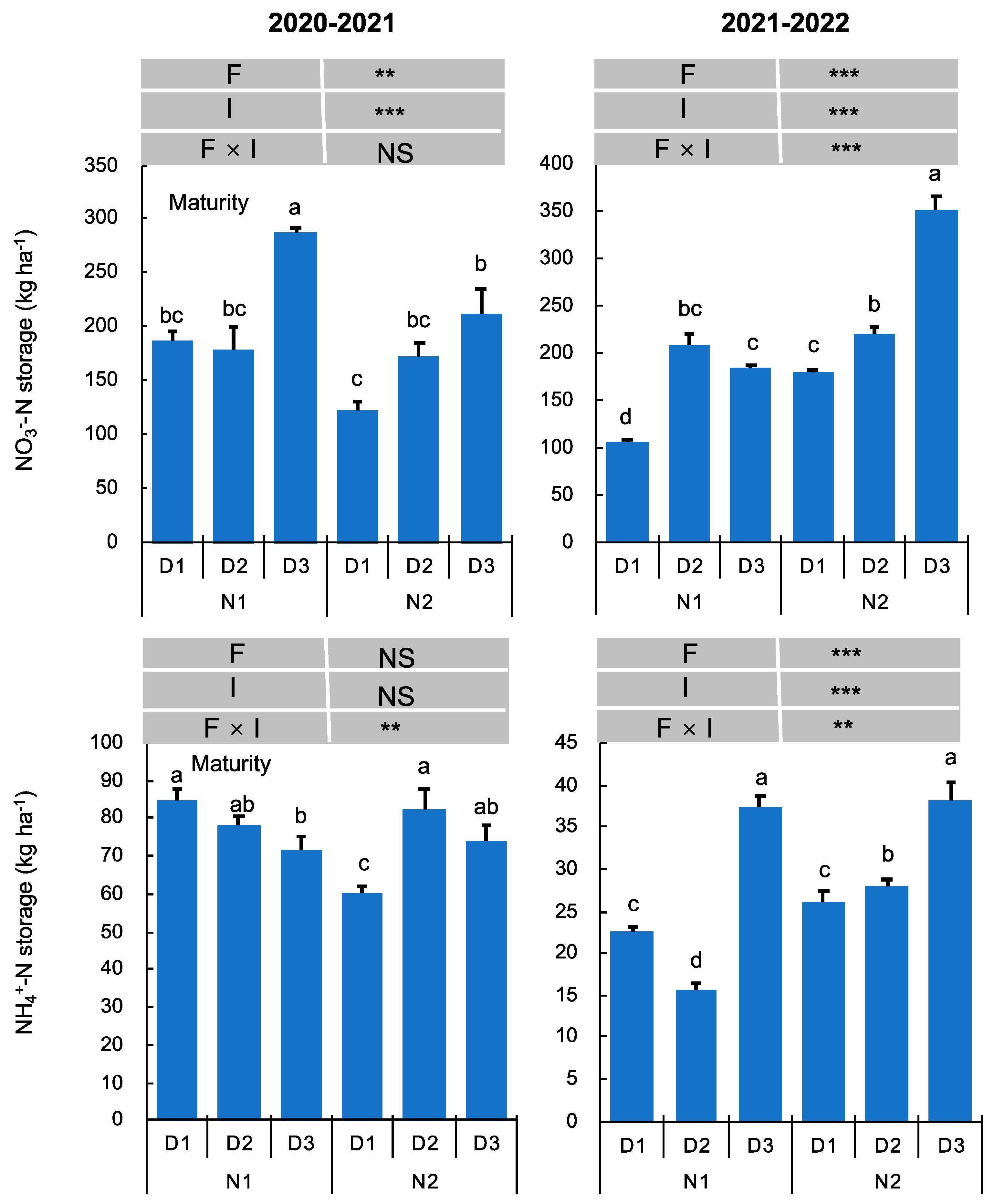 Agriculture 14 01496 g003