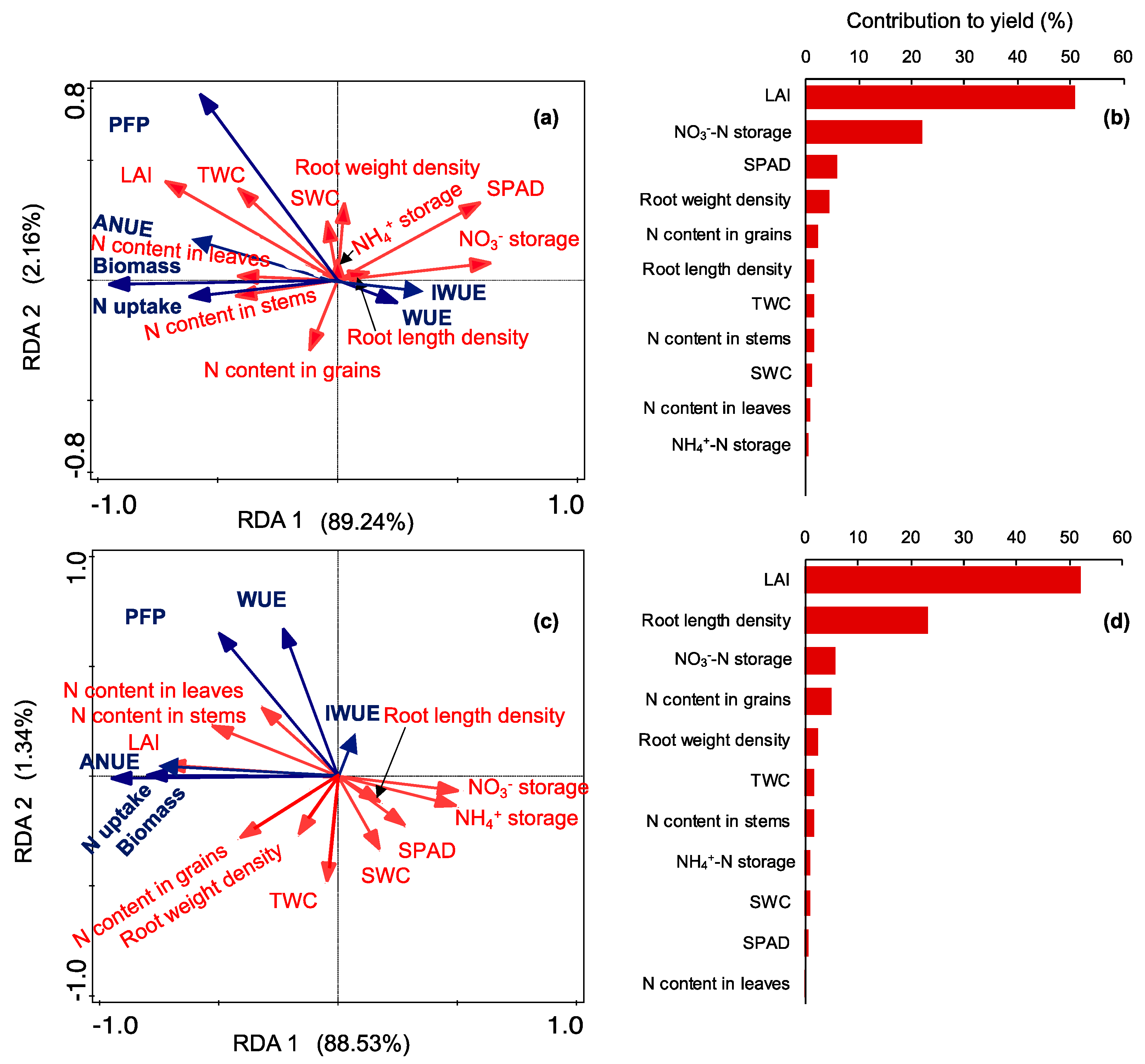 Agriculture 14 01496 g008