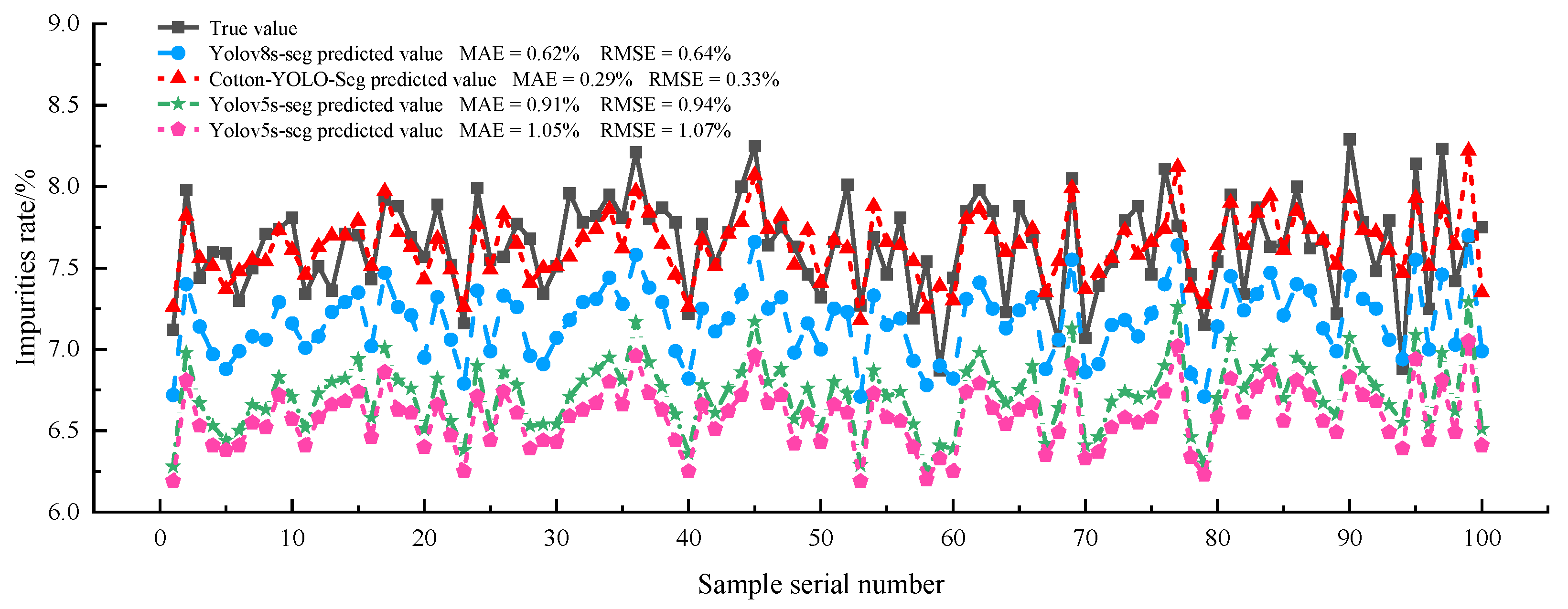 Agriculture 14 01499 g016