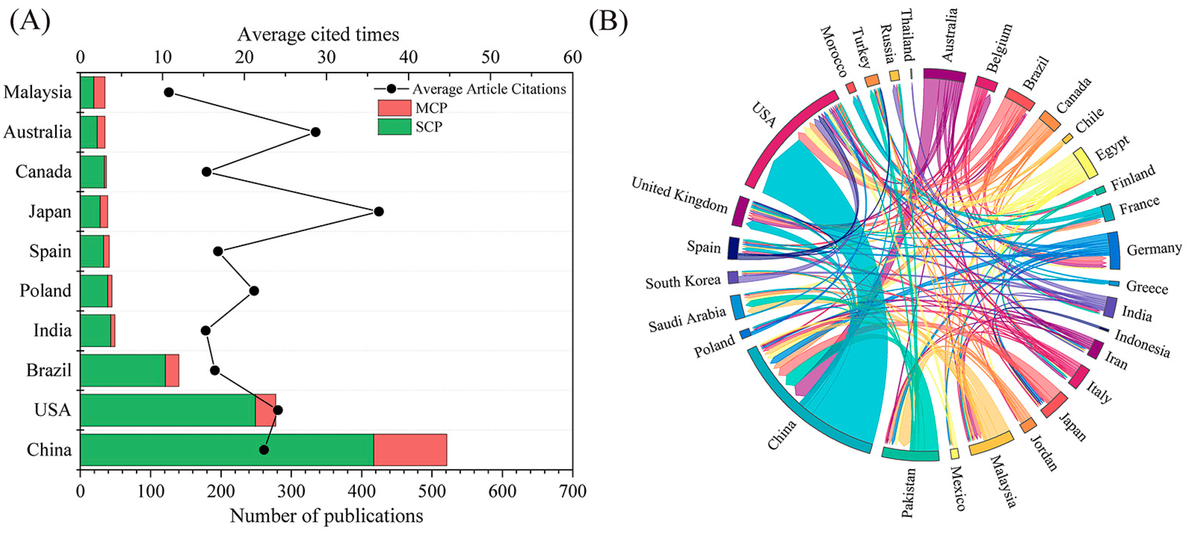 Agriculture 14 01502 g004