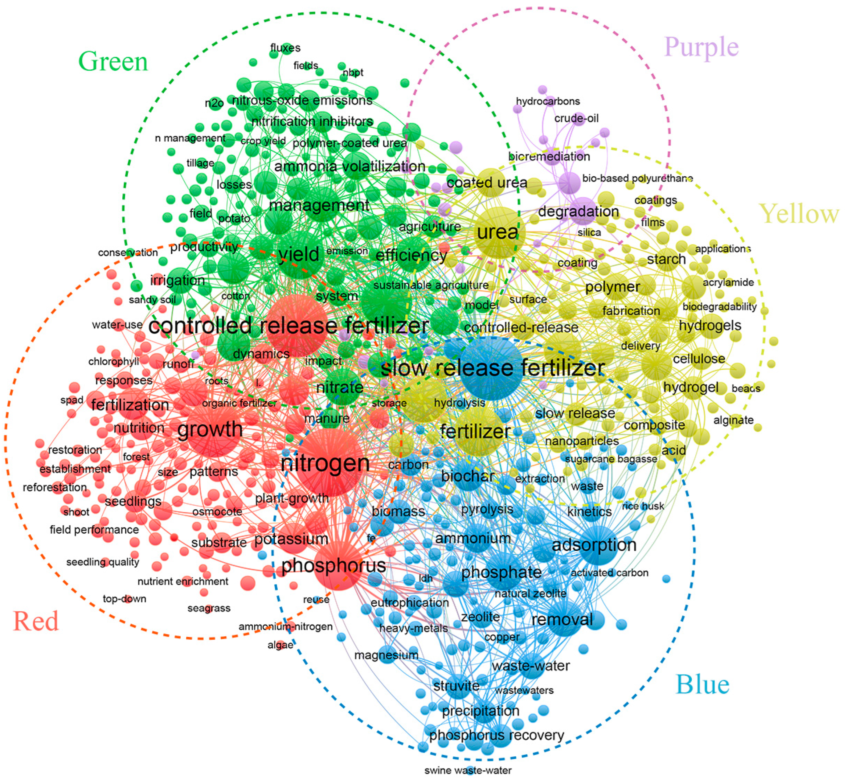 Agriculture 14 01502 g008