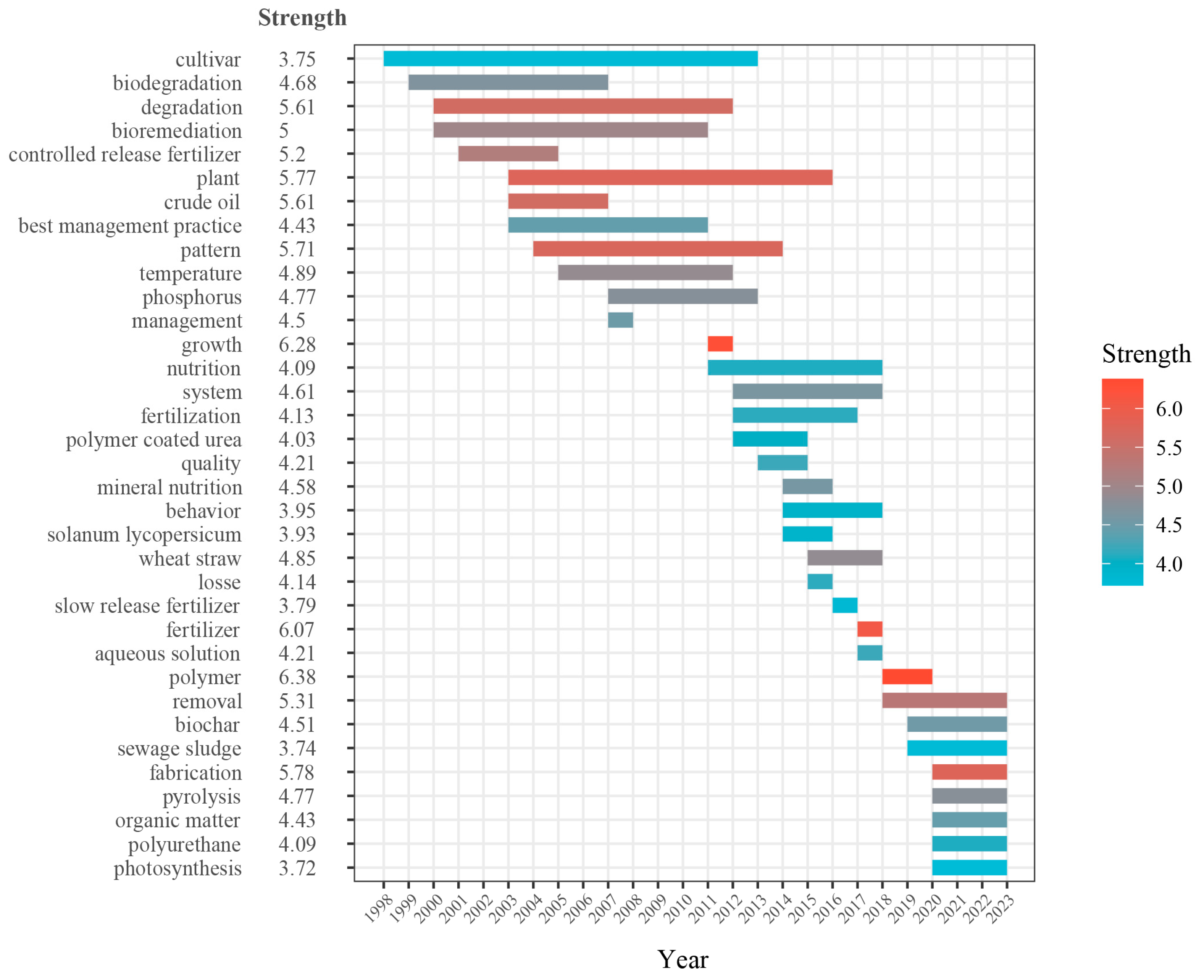 Agriculture 14 01502 g009