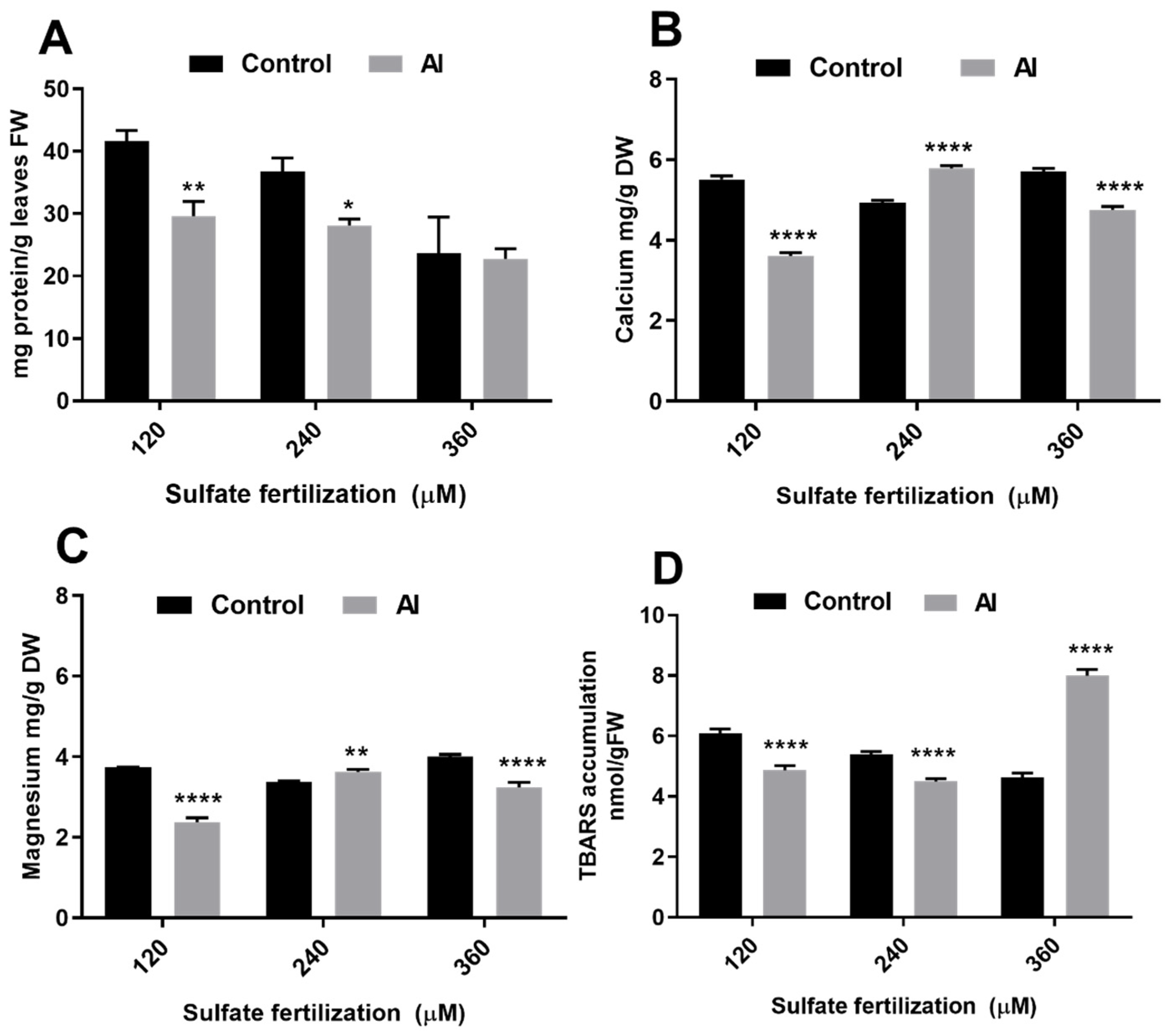 Agriculture 14 01506 g001 Agriculture 14 01506 g001