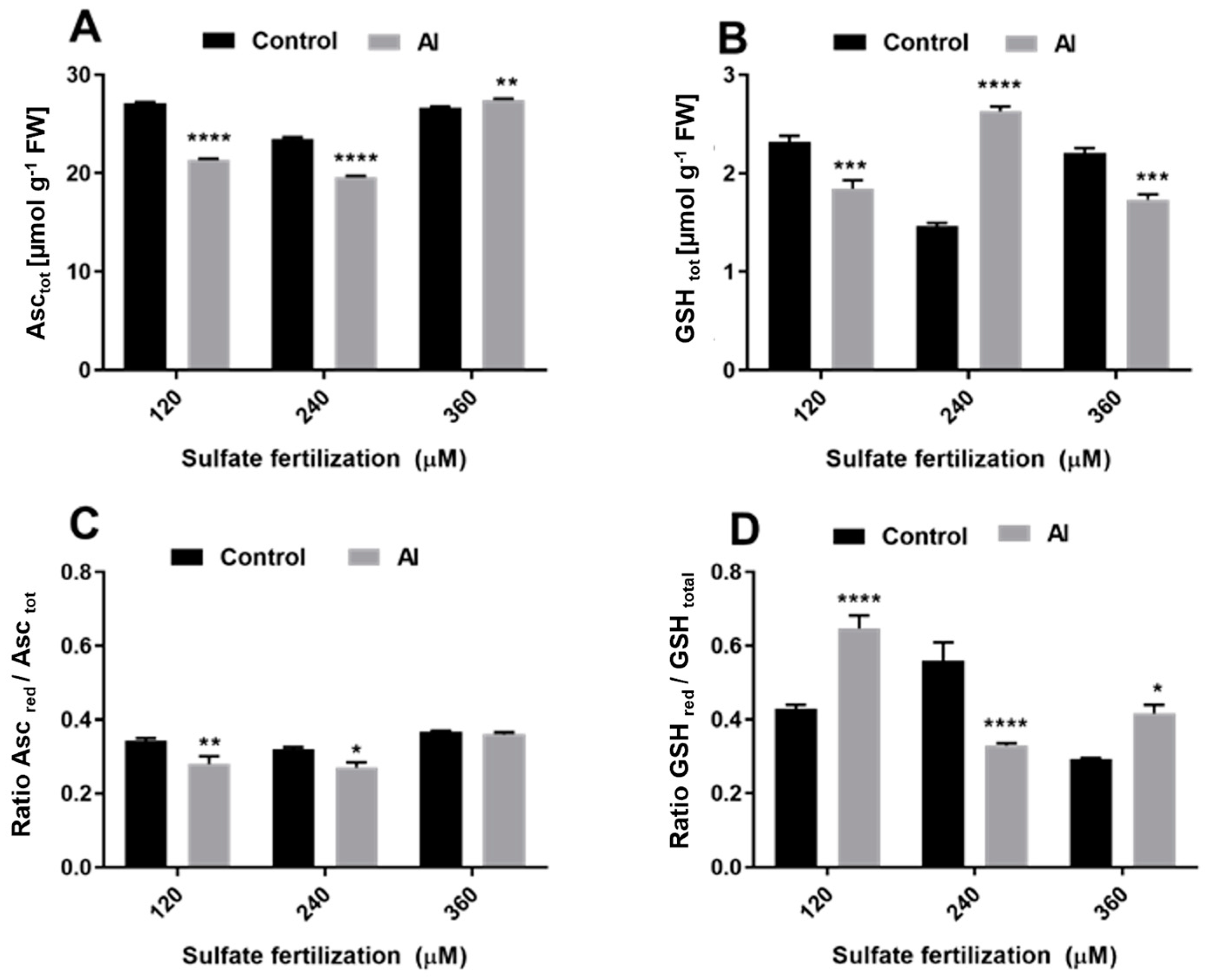 Agriculture 14 01506 g003 Agriculture 14 01506 g003