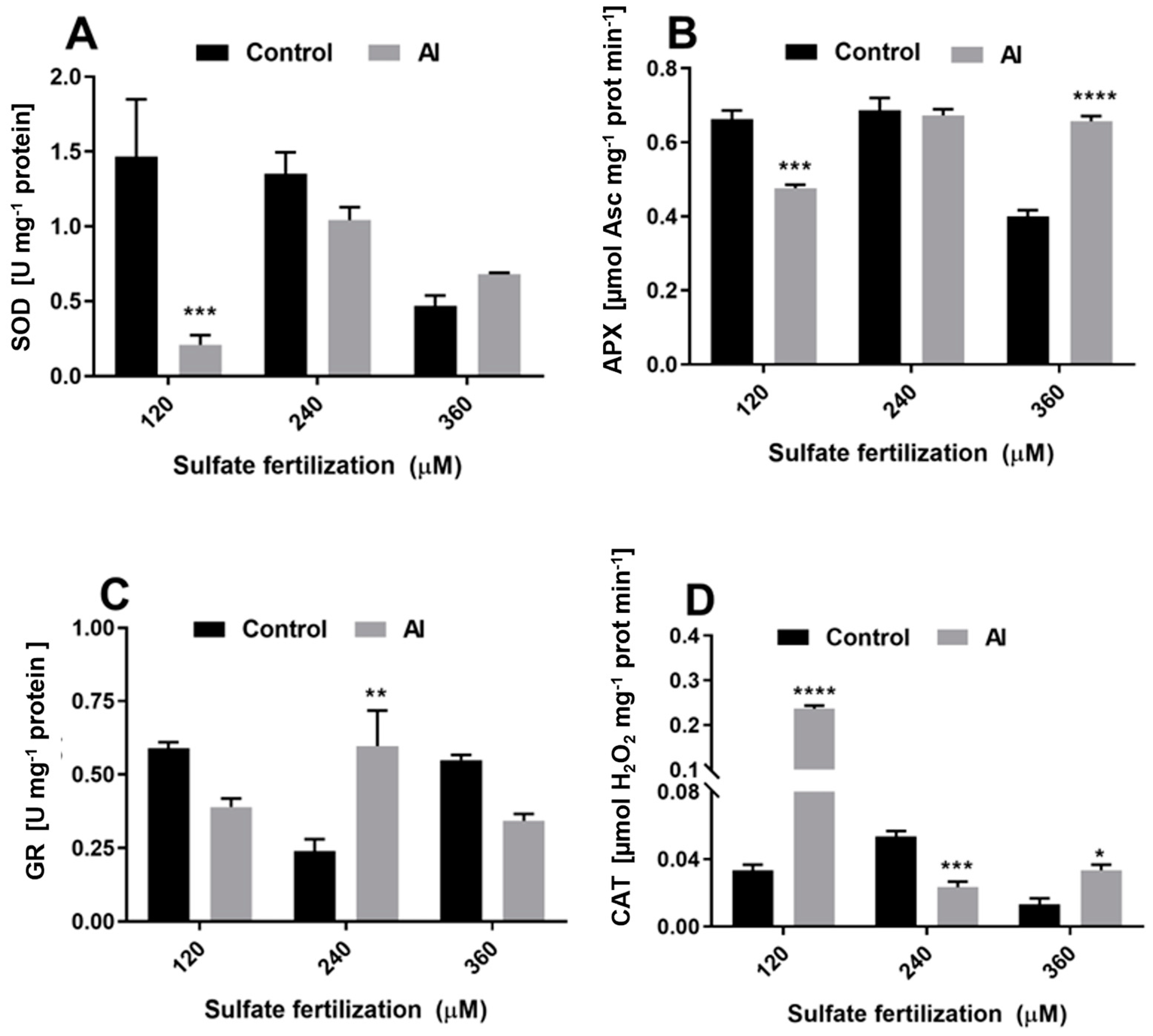 Agriculture 14 01506 g004 Agriculture 14 01506 g004