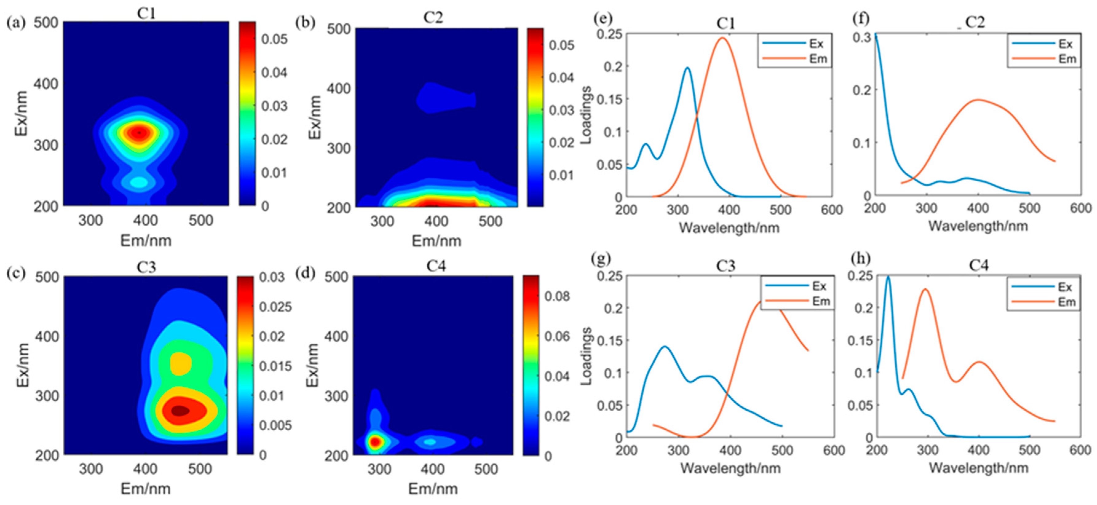 Agriculture 14 01510 g002
