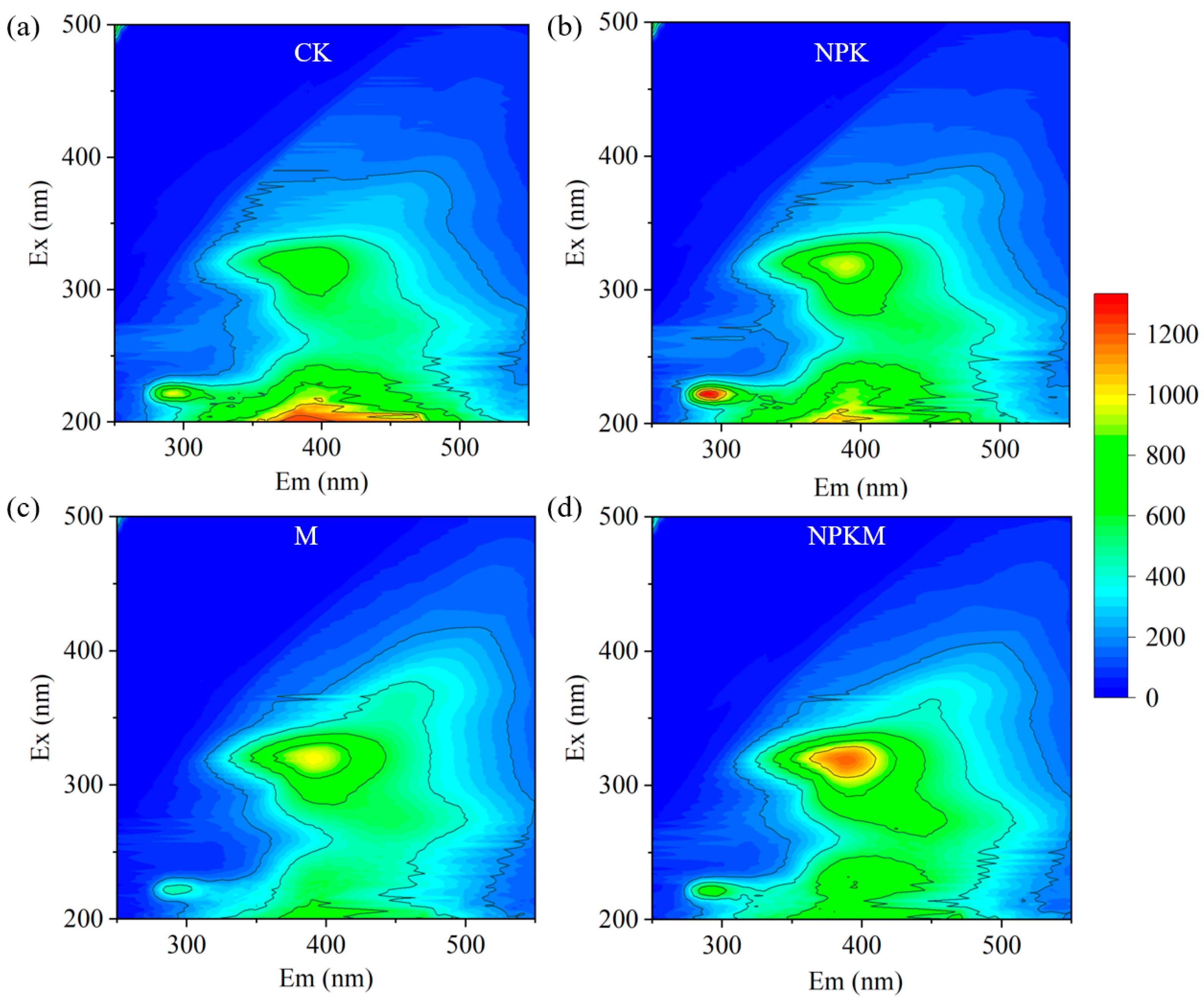 Agriculture 14 01510 g003