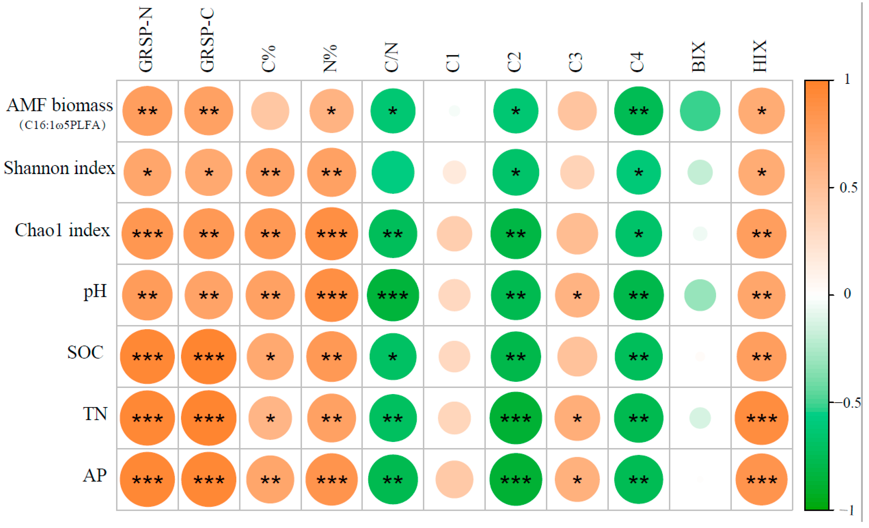 Agriculture 14 01510 g006
